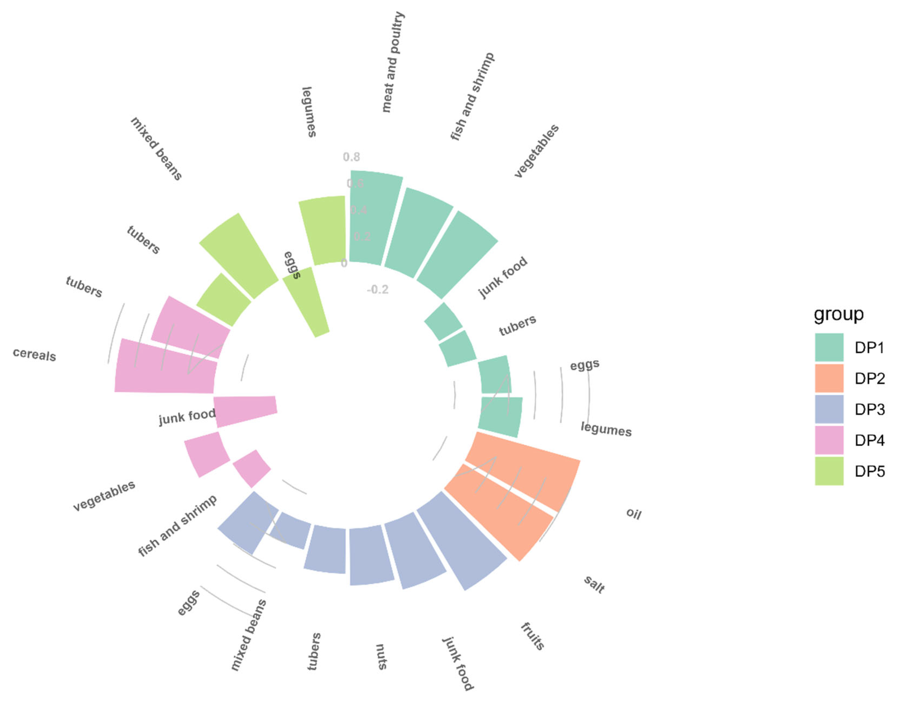 Nutrients 14 03524 g001