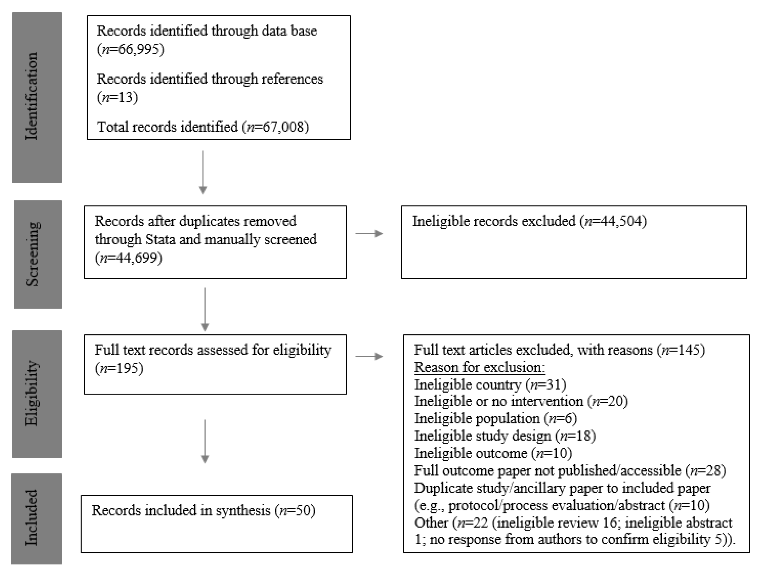 Nutrients 14 03529 g001 Nutrients 14 03529 g001