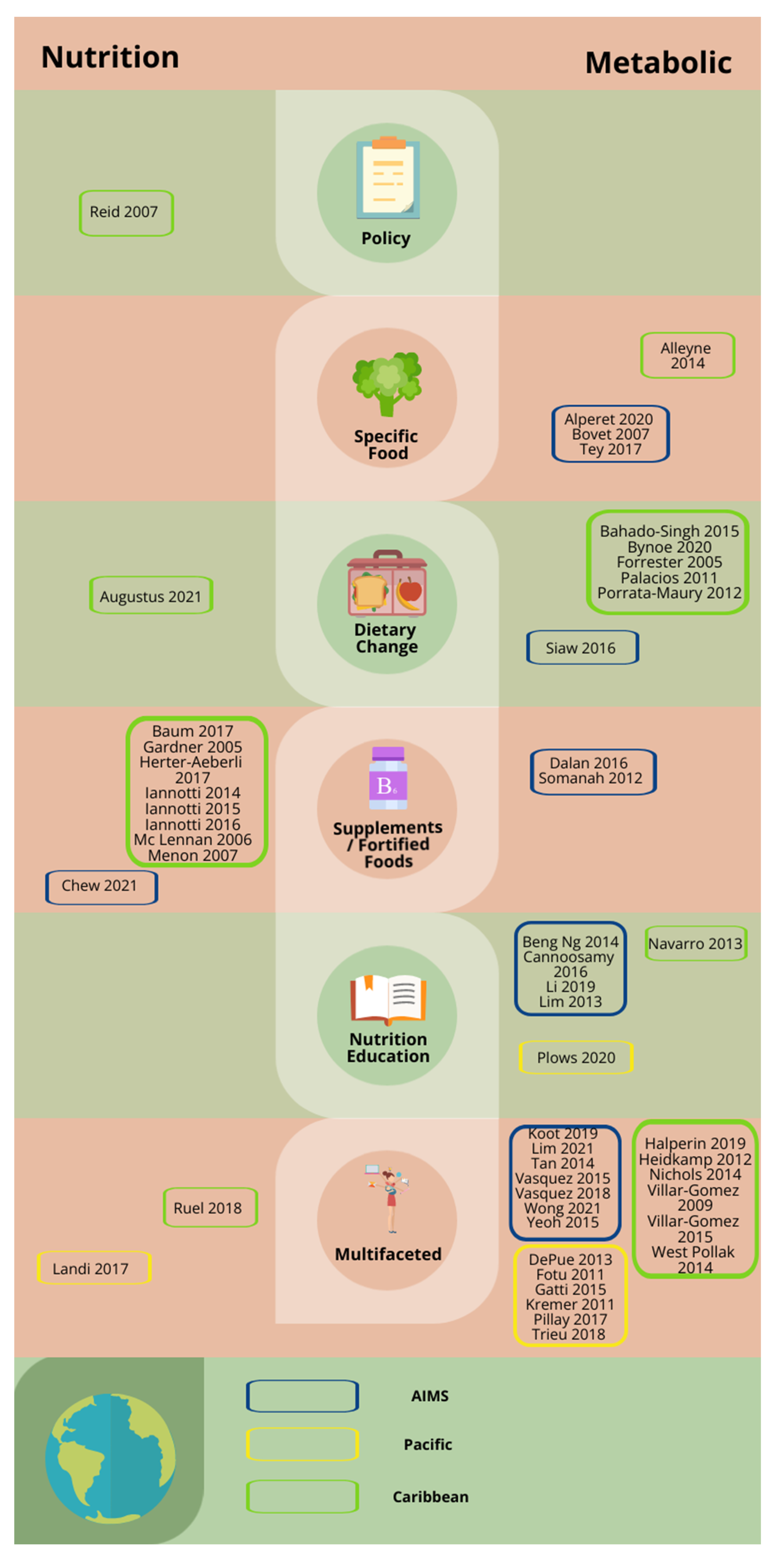 Nutrients 14 03529 g002 Nutrients 14 03529 g002