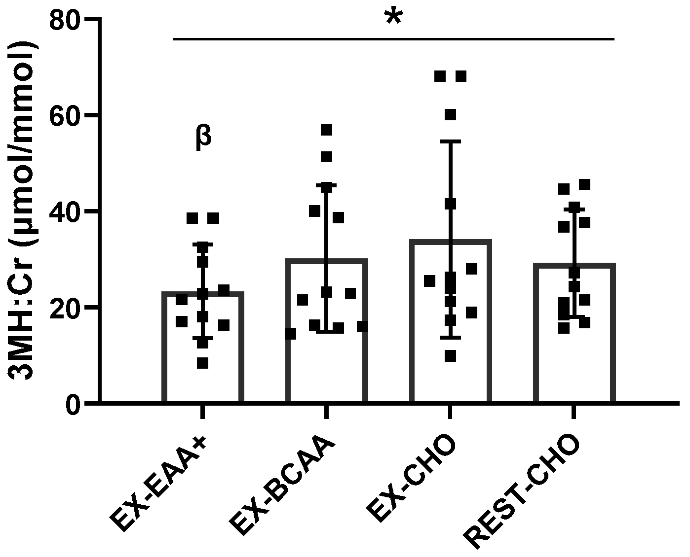 Nutrients 14 03532 g003
