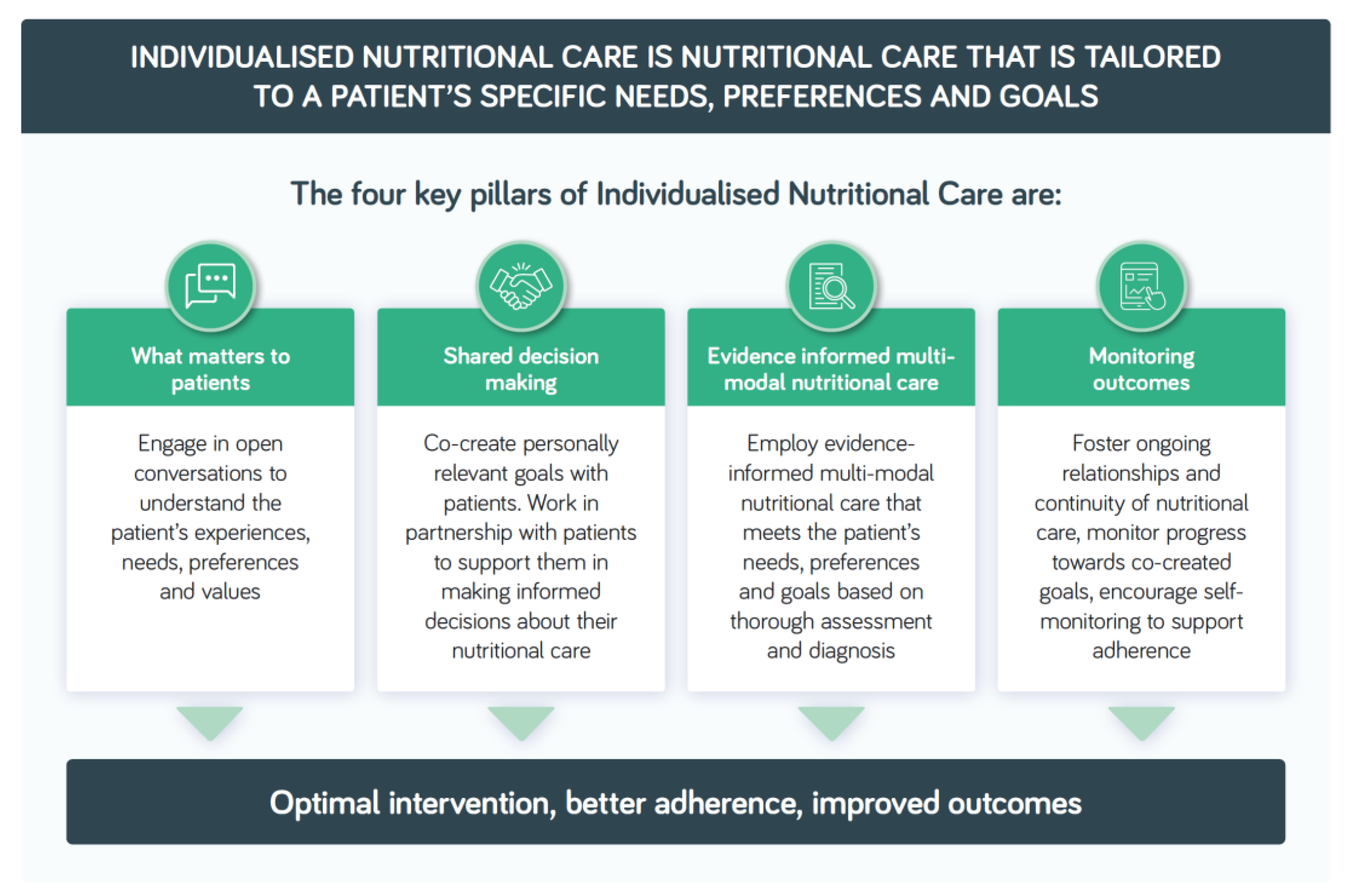 Nutrients 14 03534 g001