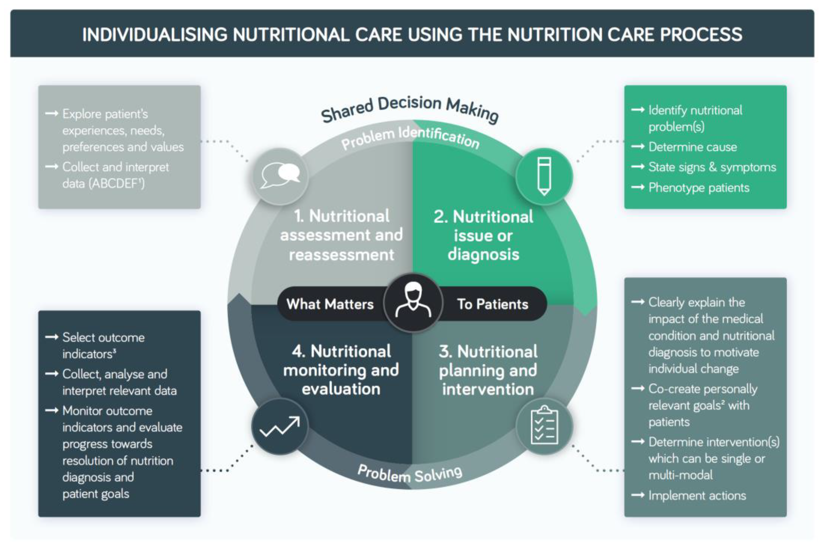 Nutrients 14 03534 g003