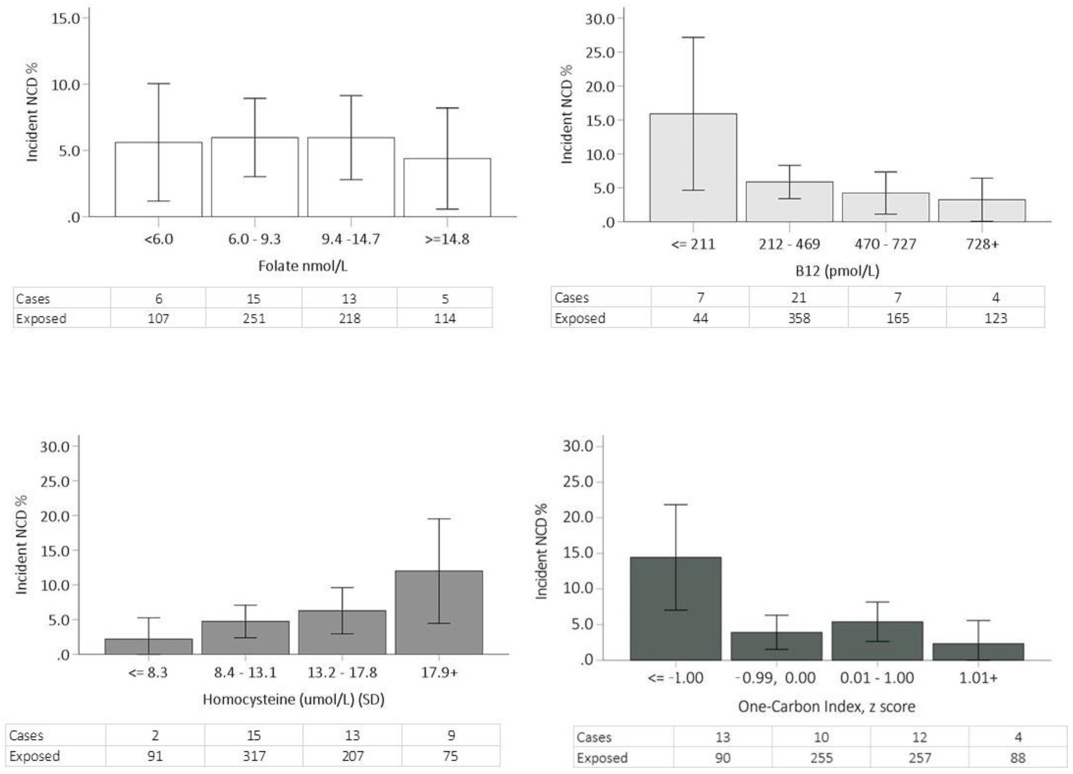 Nutrients 14 03535 g001