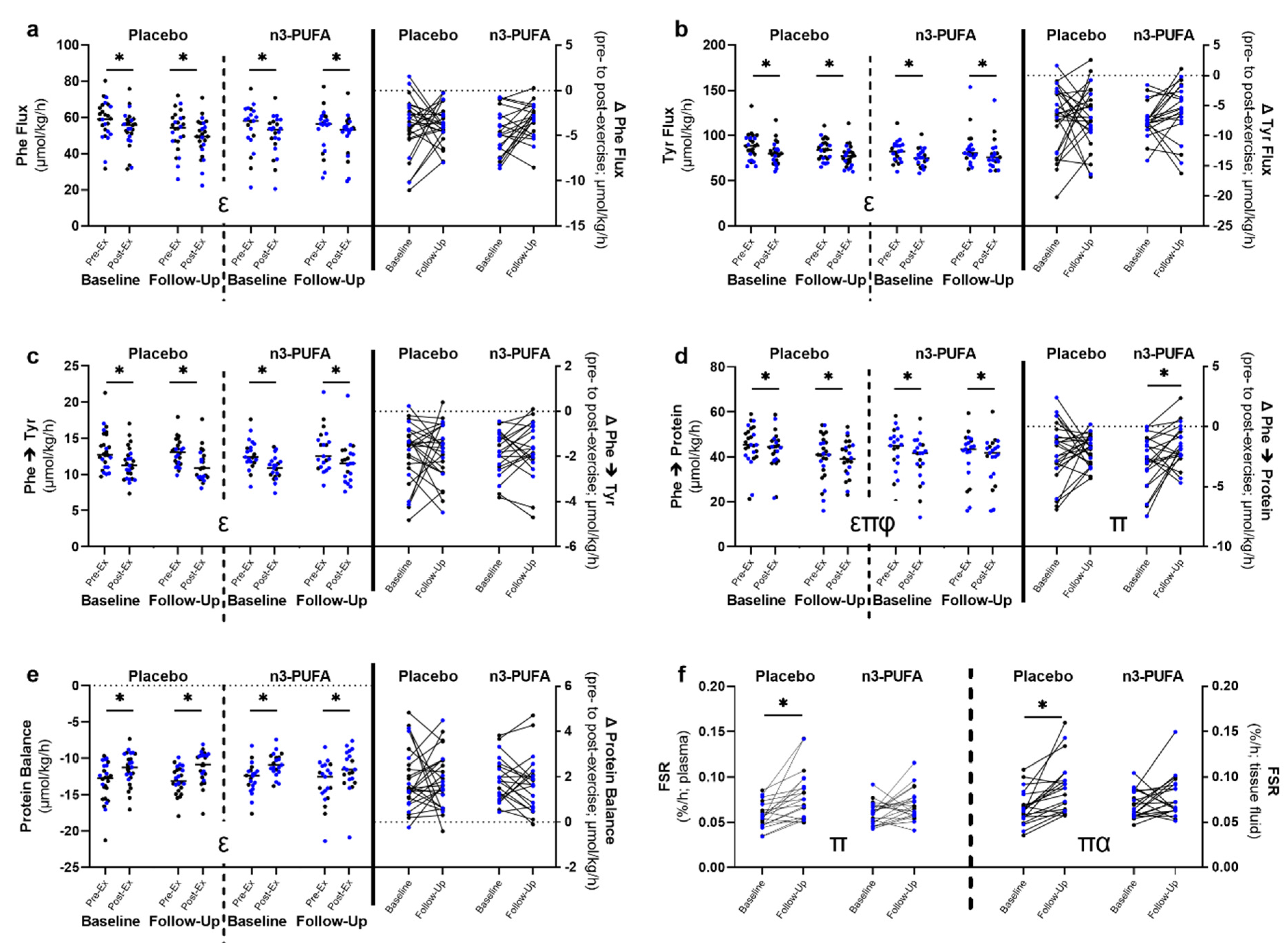 Nutrients 14 03537 g004