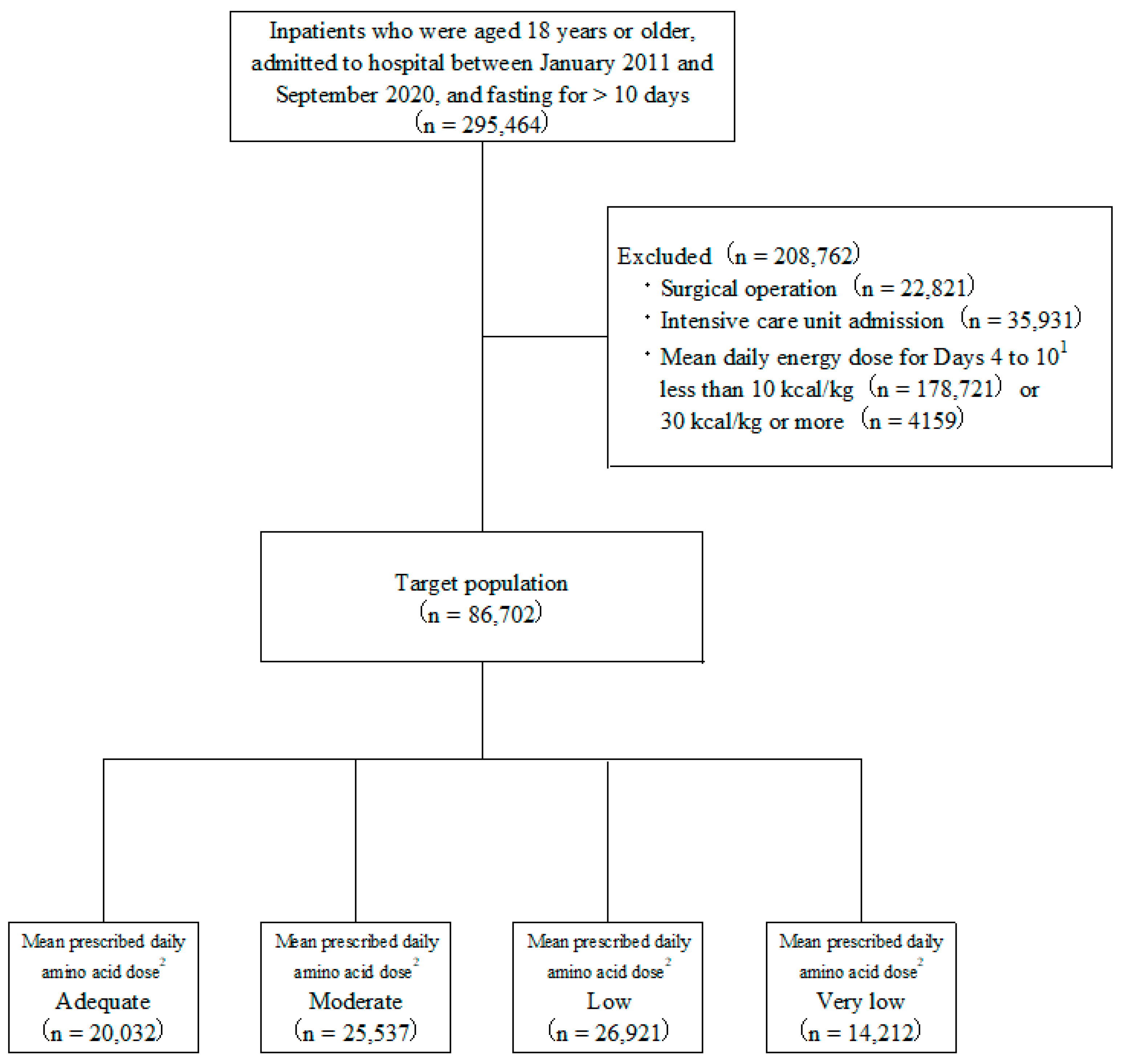 Nutrients 14 03541 g001