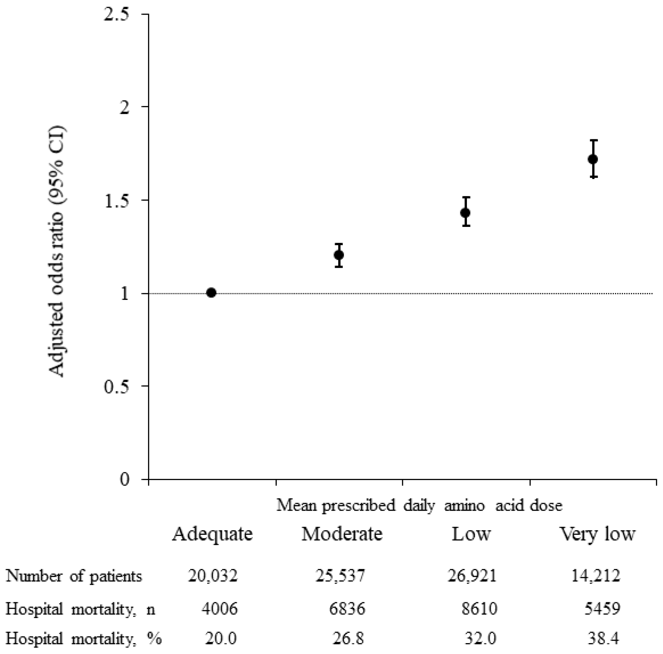 Nutrients 14 03541 g002