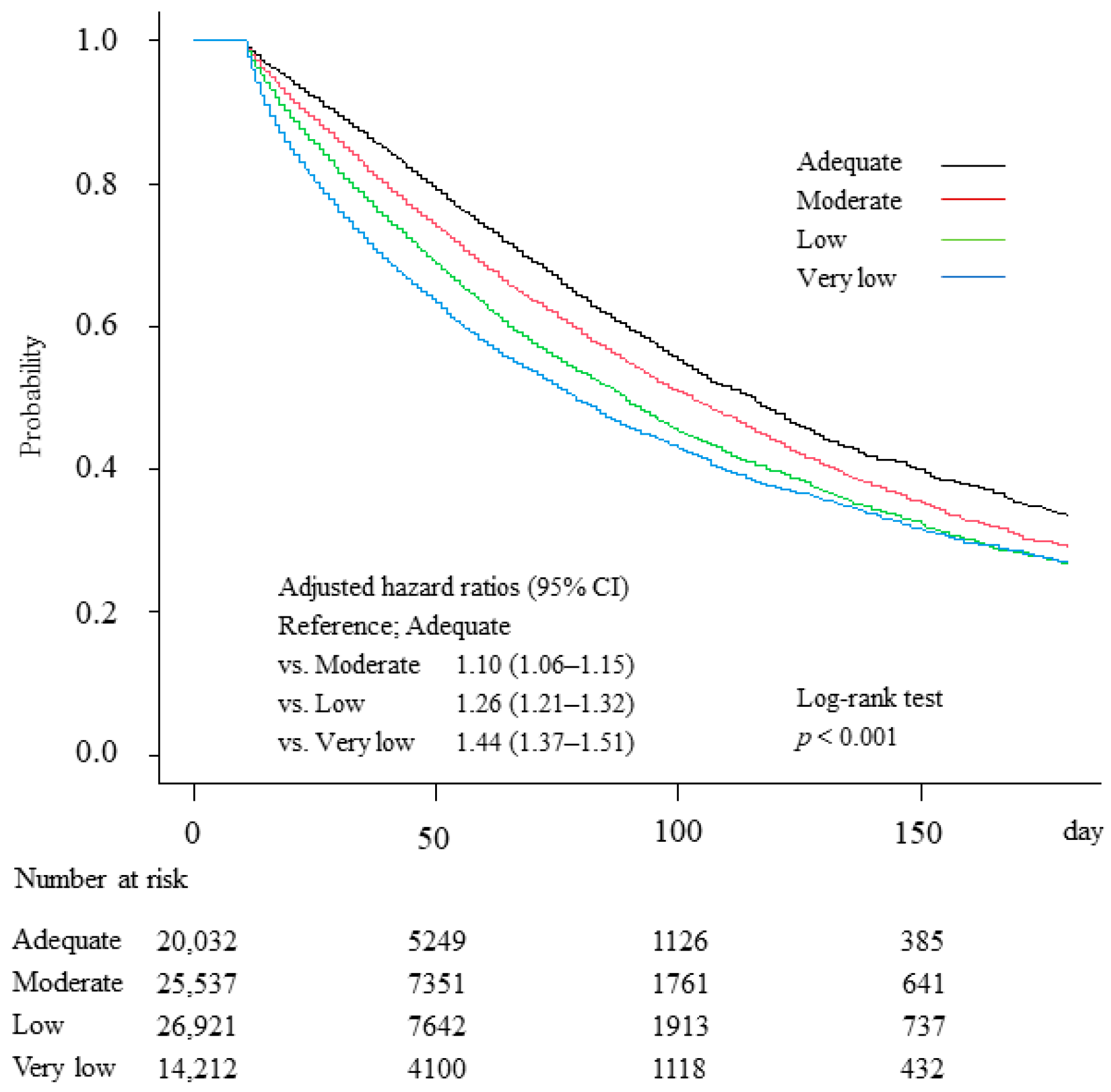 Nutrients 14 03541 g003