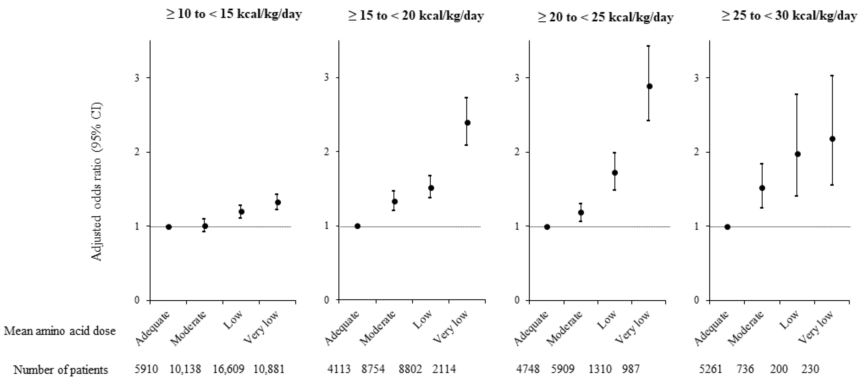 Nutrients 14 03541 g004