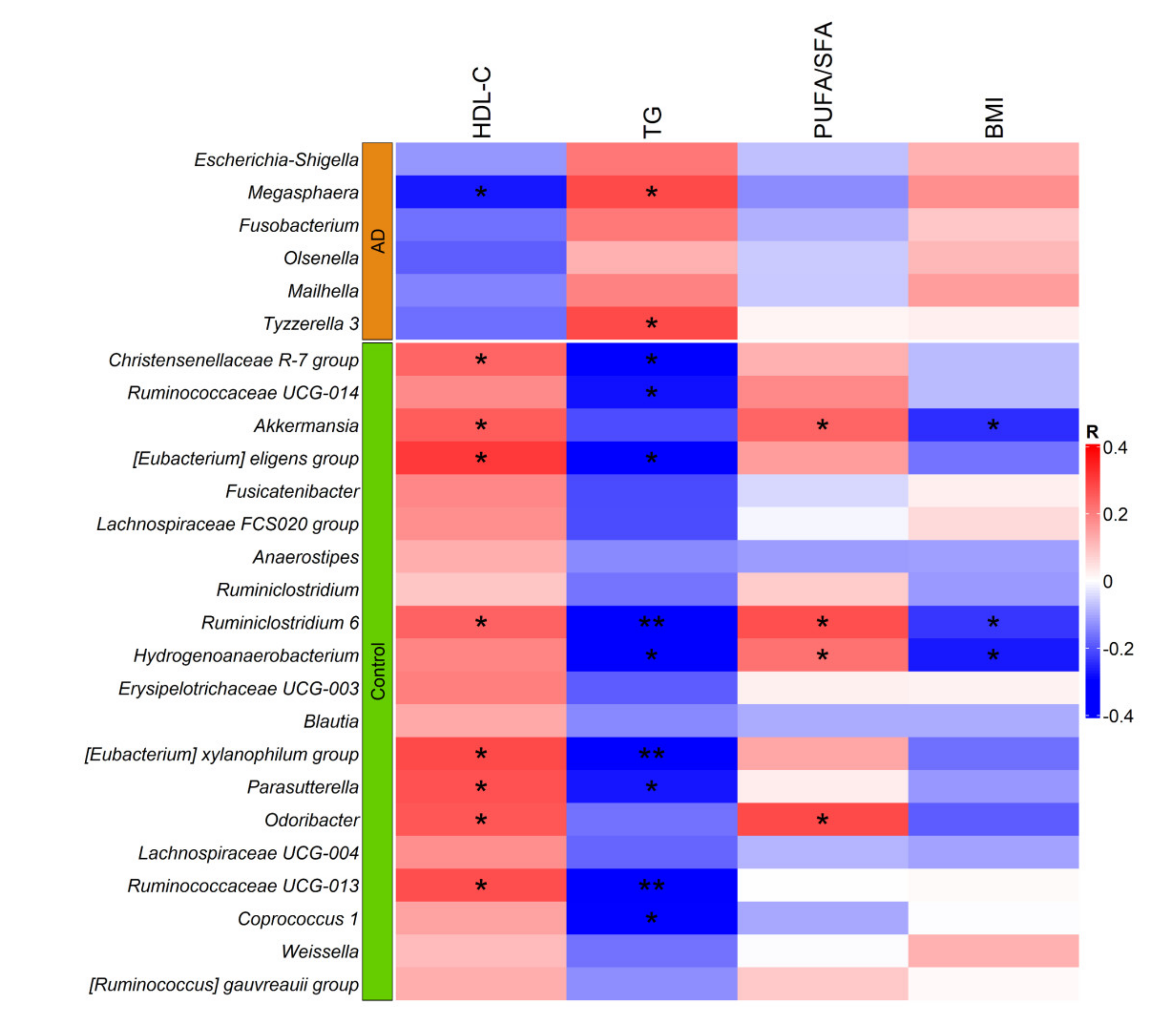 Nutrients 14 03545 g005