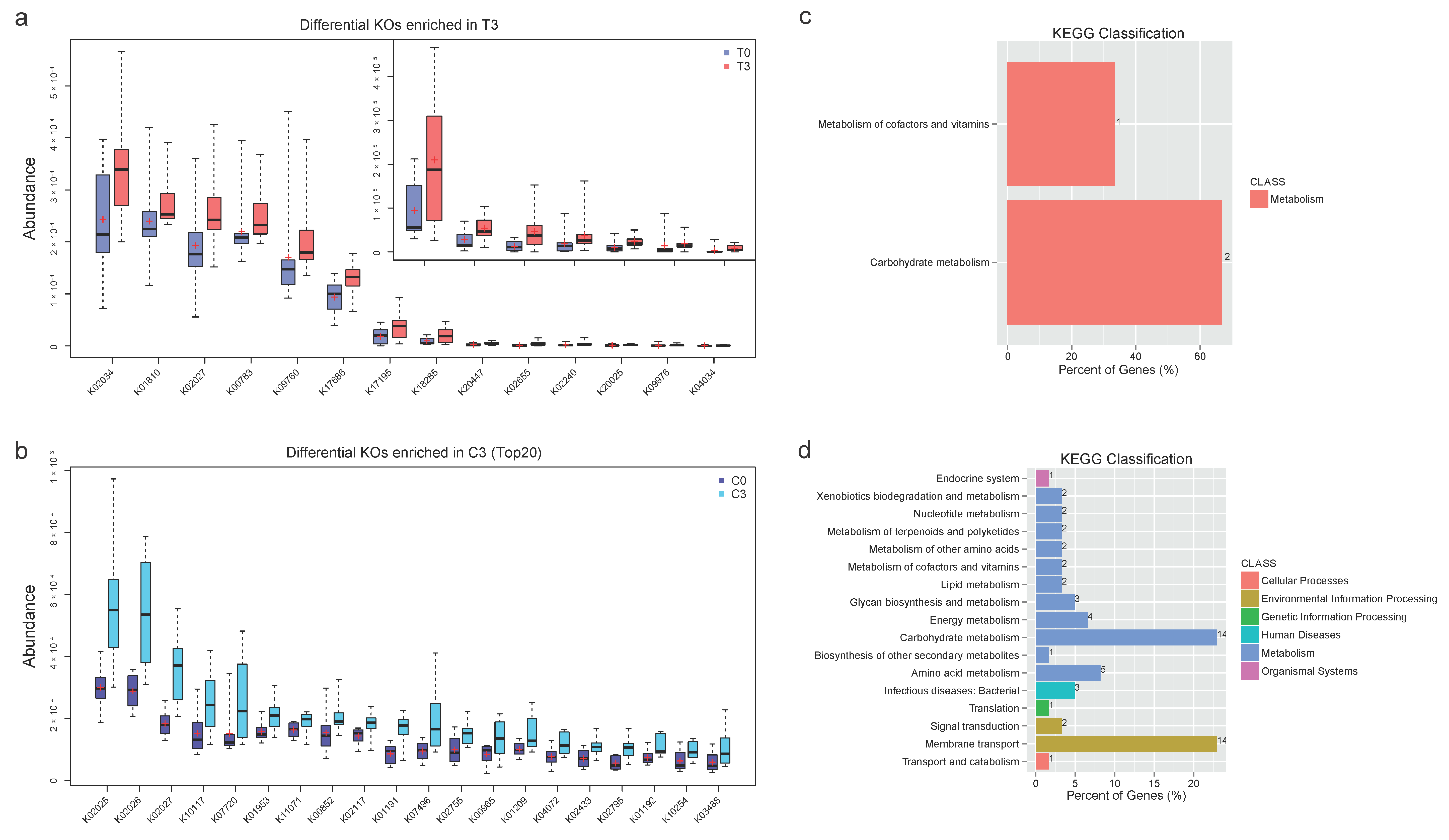 Nutrients 14 03546 g003