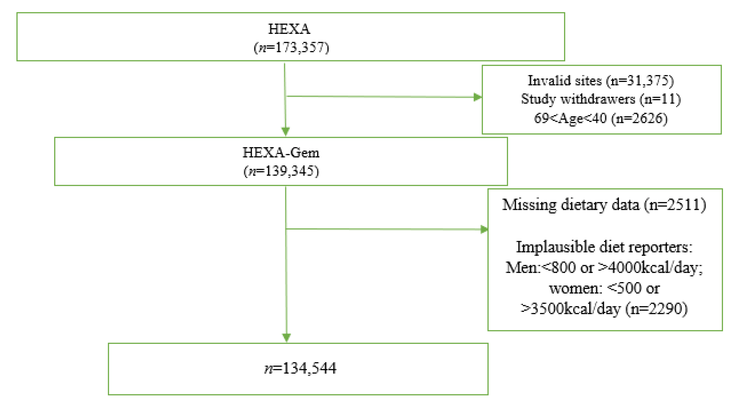 Nutrients 14 03548 g001