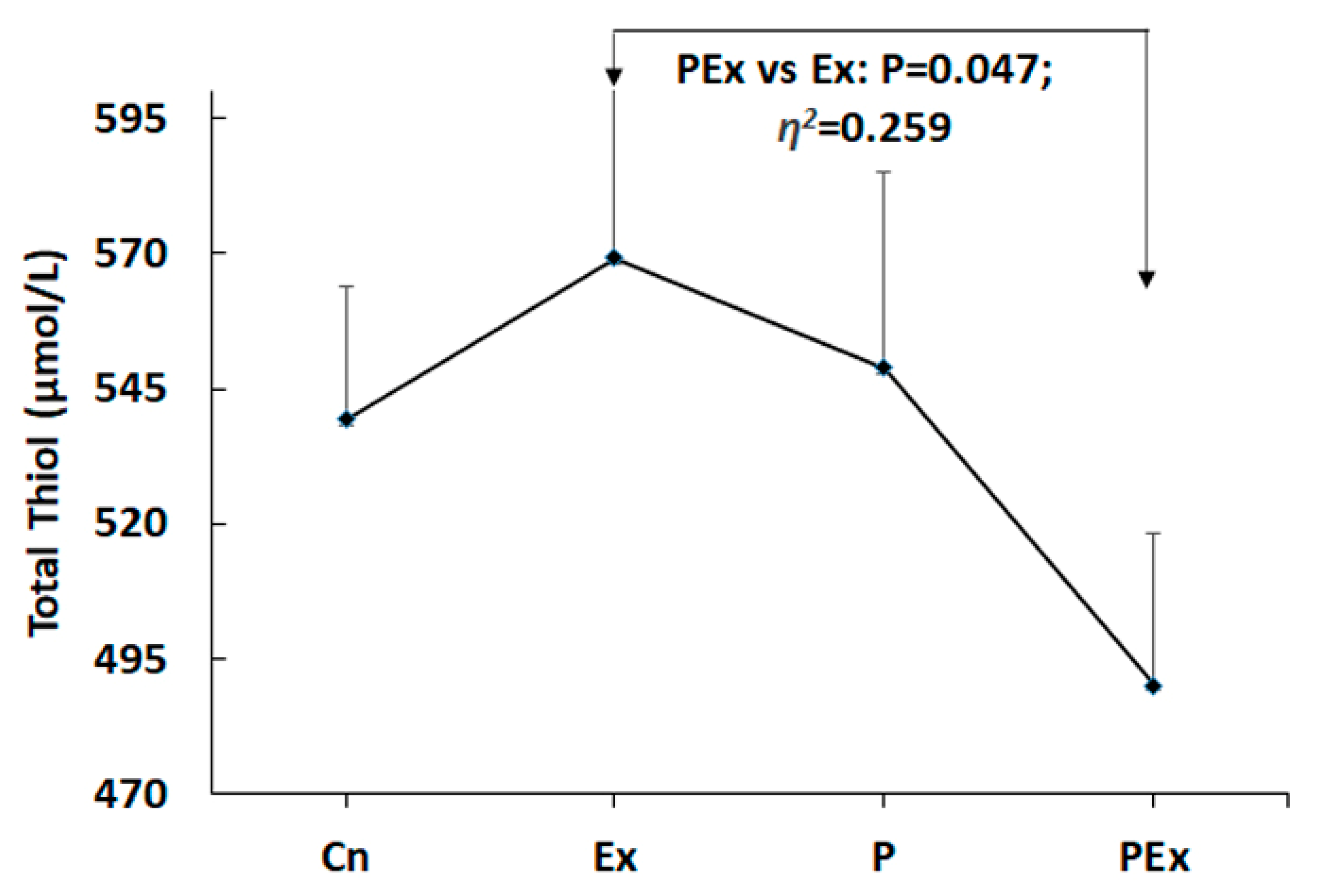 Nutrients 14 03555 g002