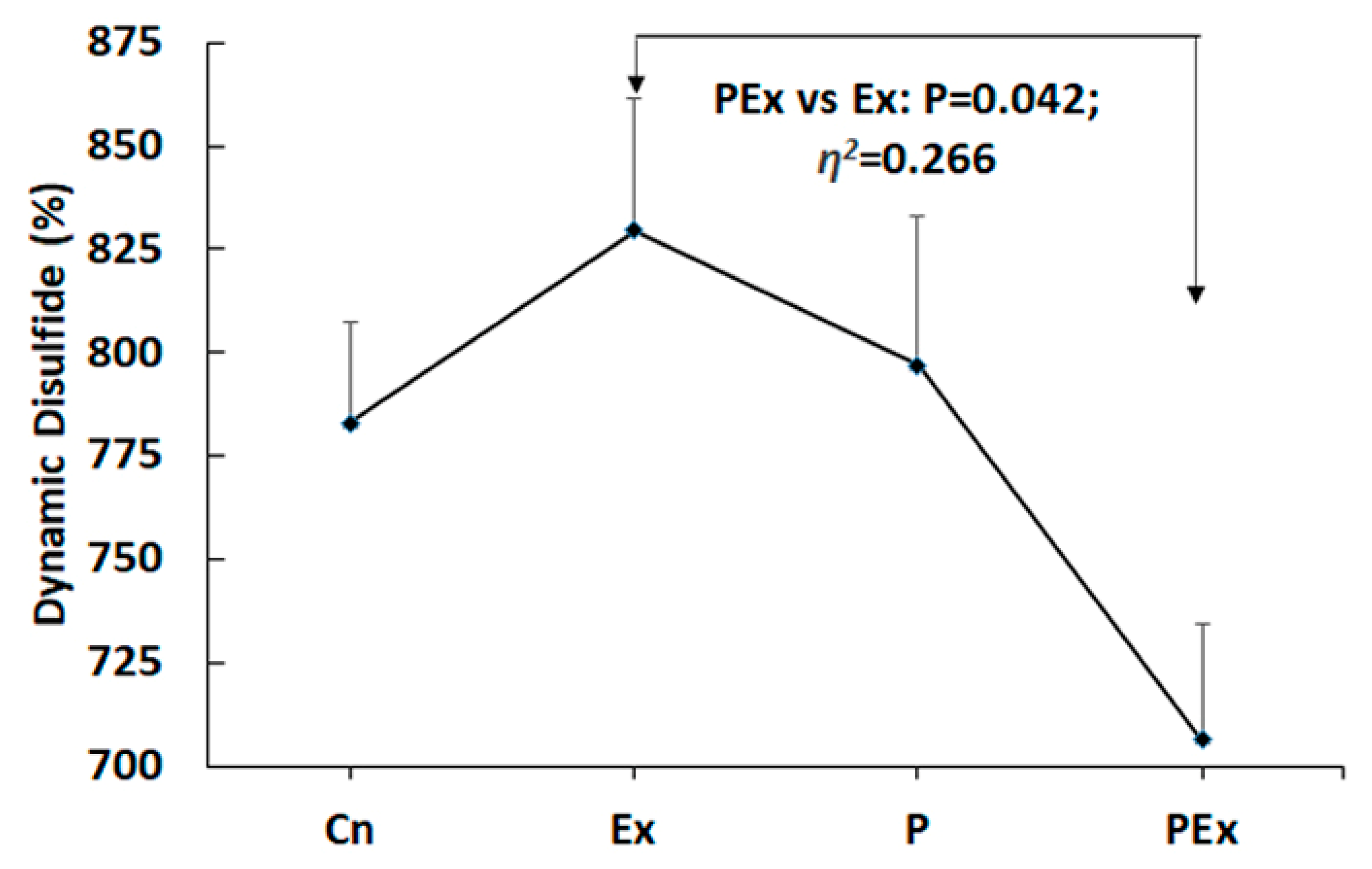 Nutrients 14 03555 g003