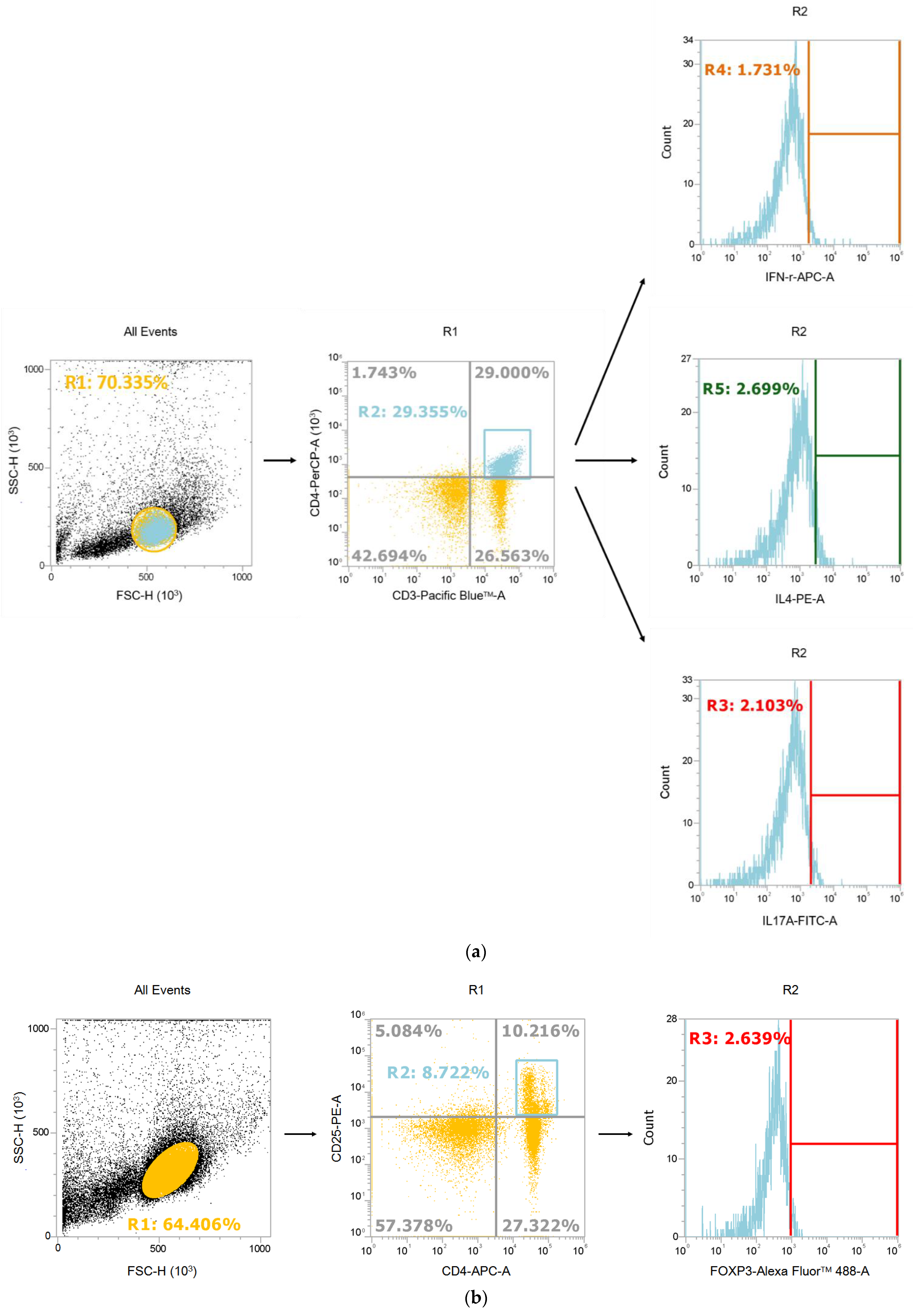 Nutrients 14 03557 g002a