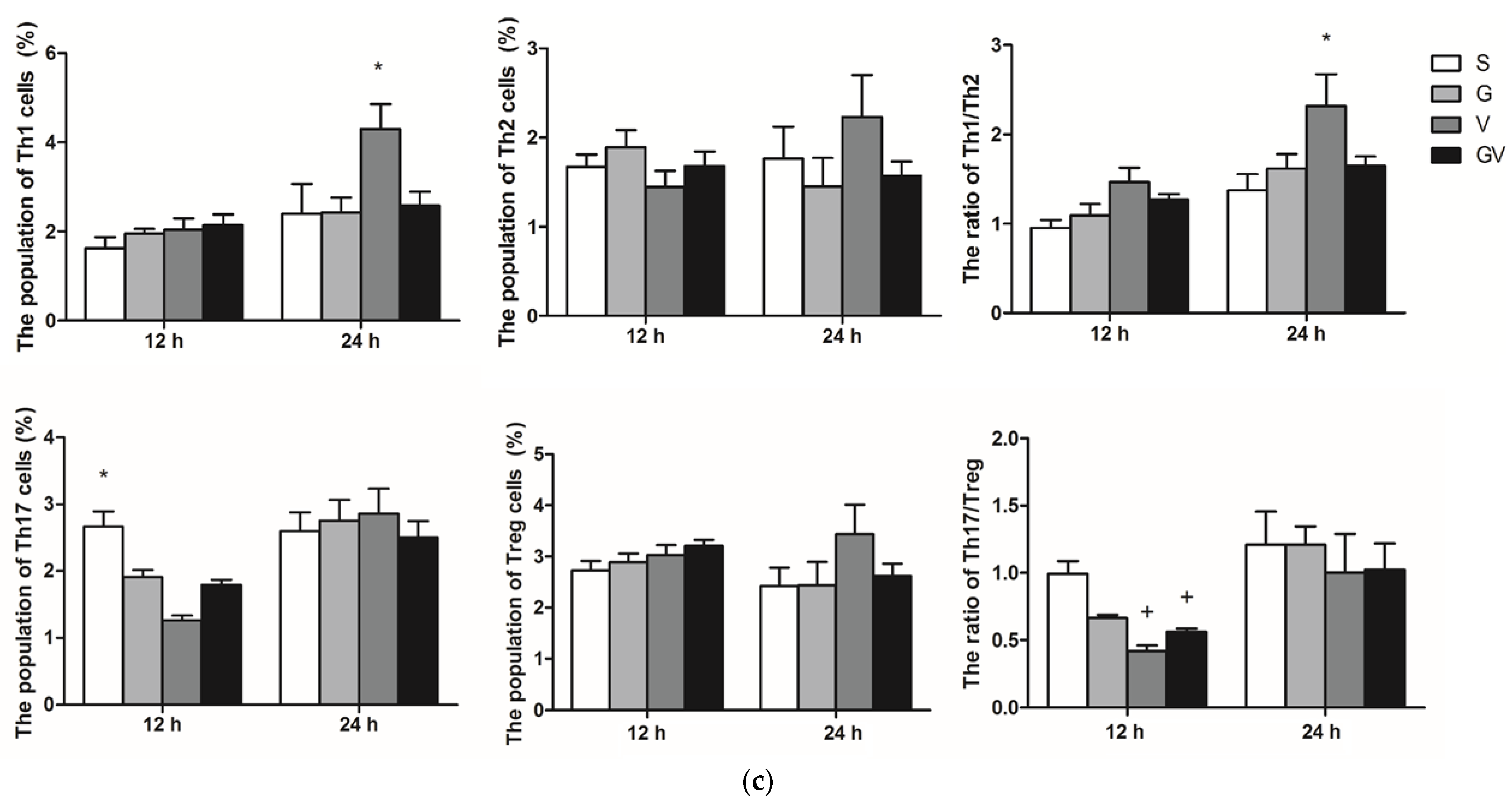 Nutrients 14 03557 g002b