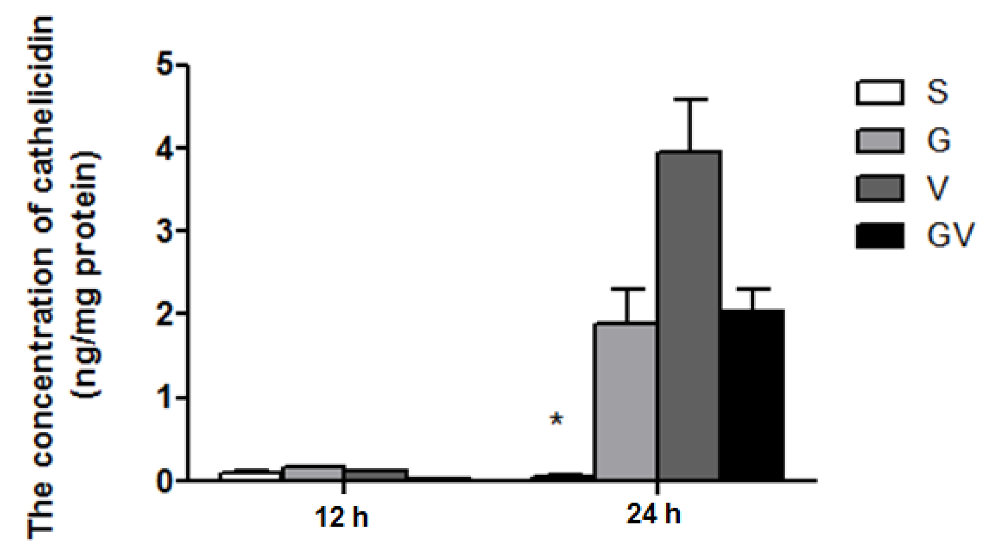 Nutrients 14 03557 g005