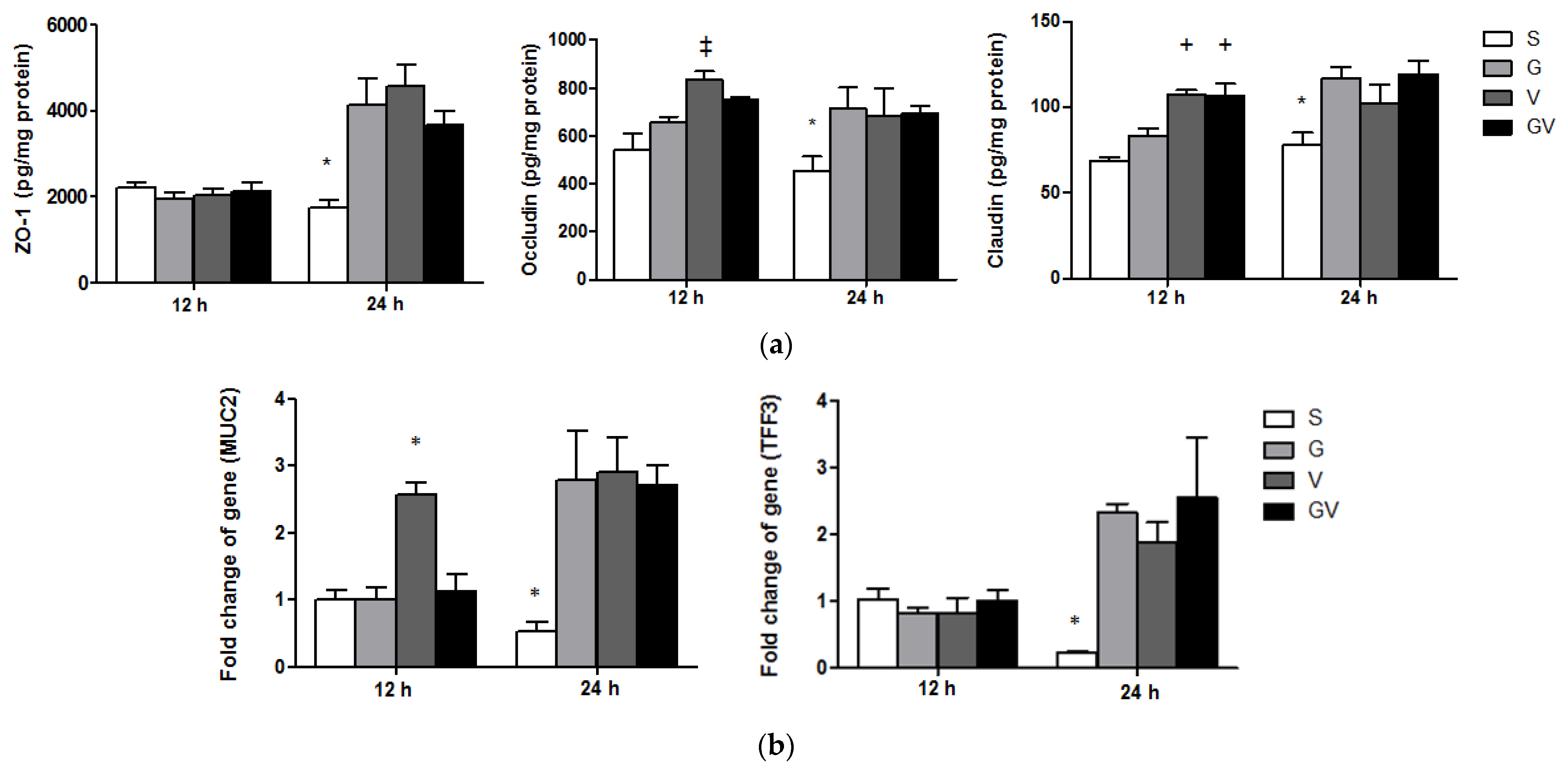 Nutrients 14 03557 g007