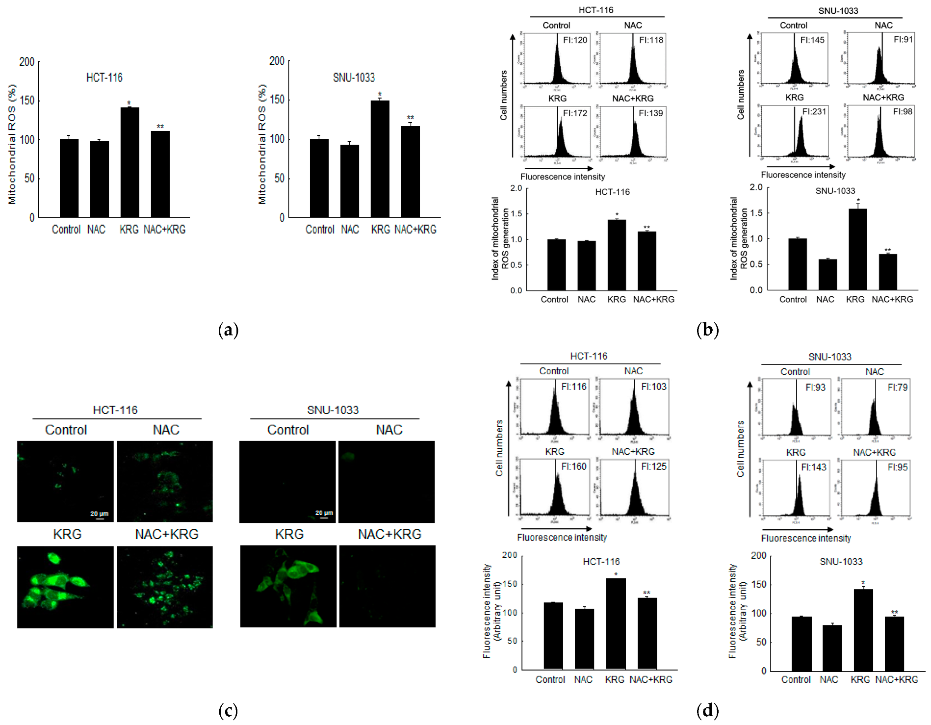 Nutrients 14 03558 g004a Nutrients 14 03558 g004a