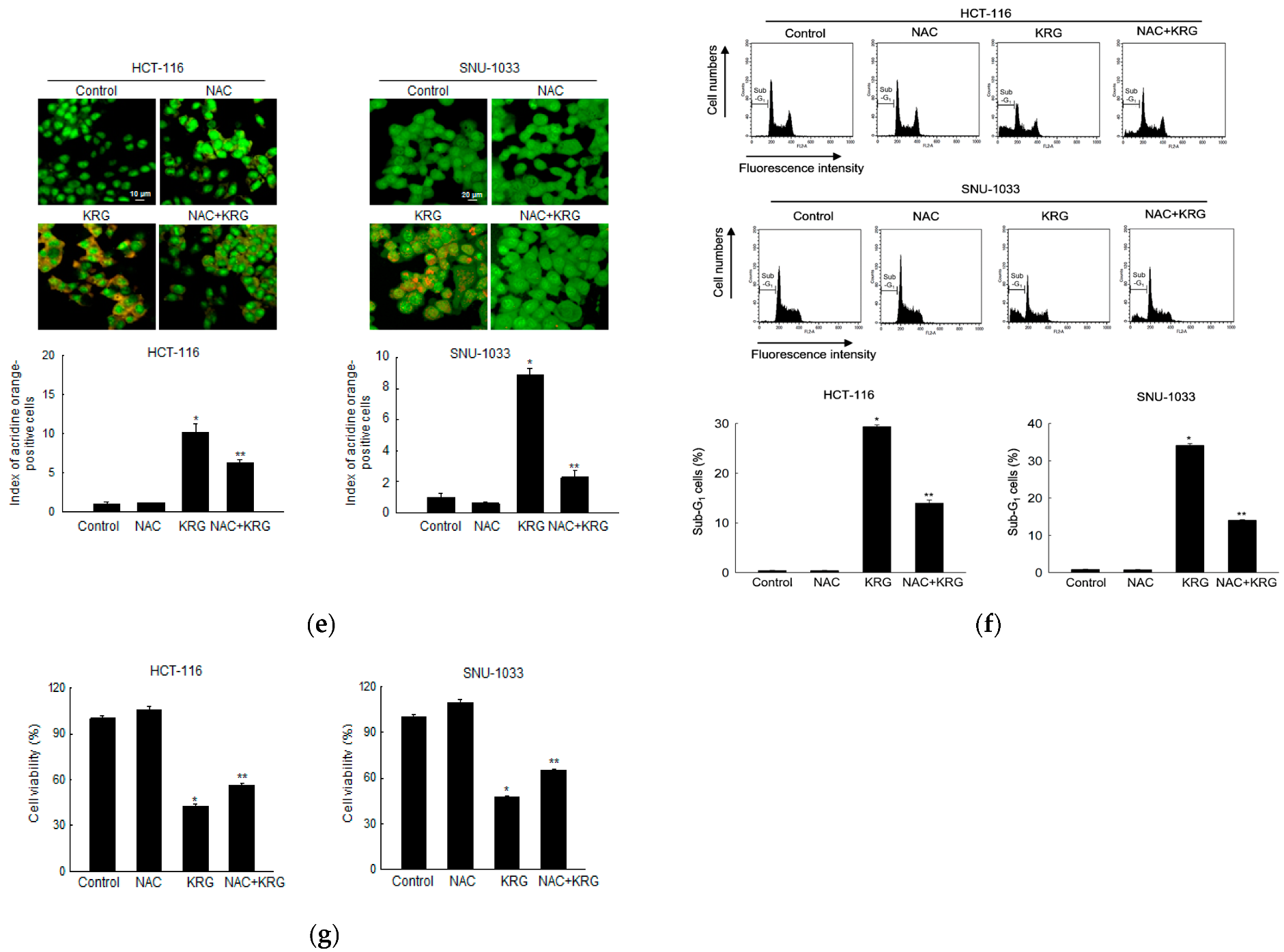 Nutrients 14 03558 g004b Nutrients 14 03558 g004b