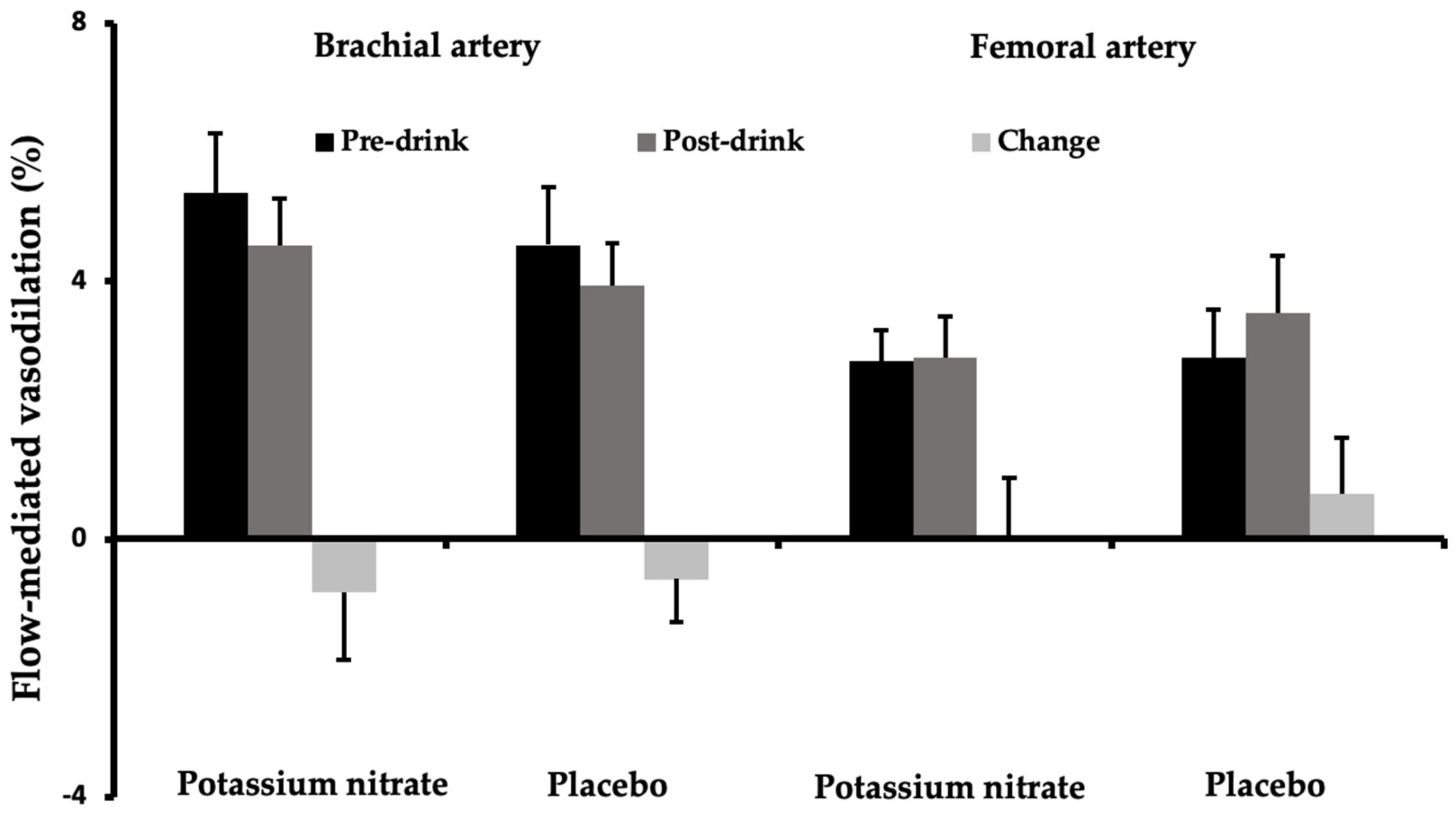 Nutrients 14 03560 g001