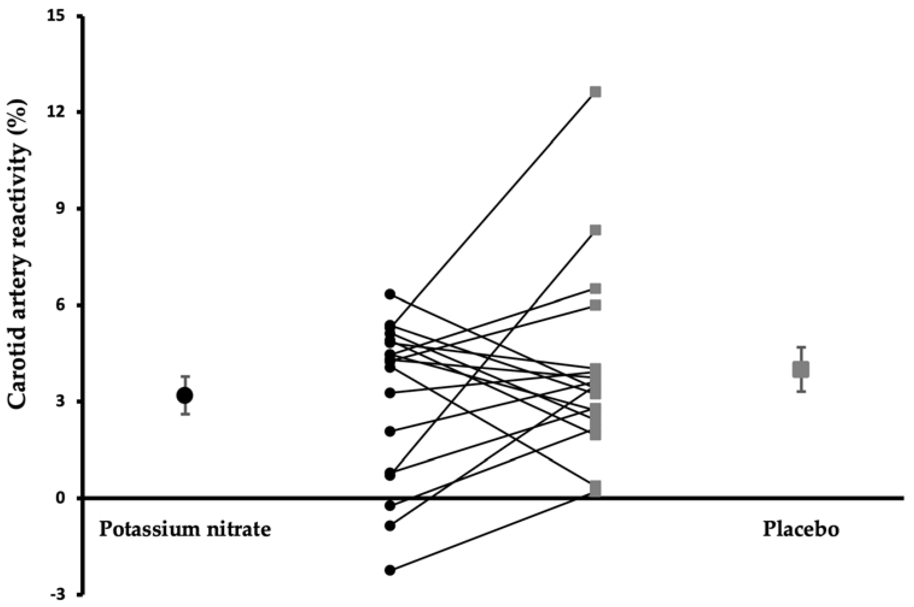 Nutrients 14 03560 g002