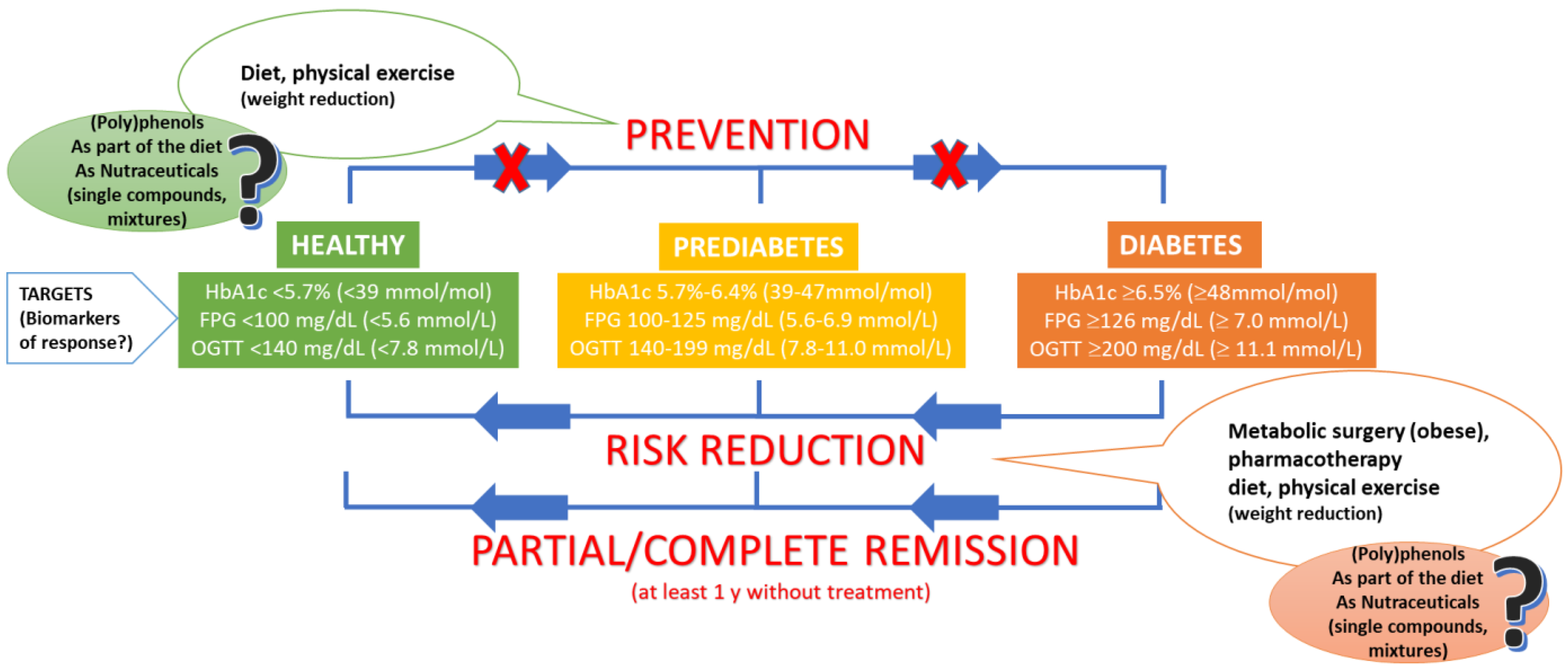 Nutrients 14 03563 g001