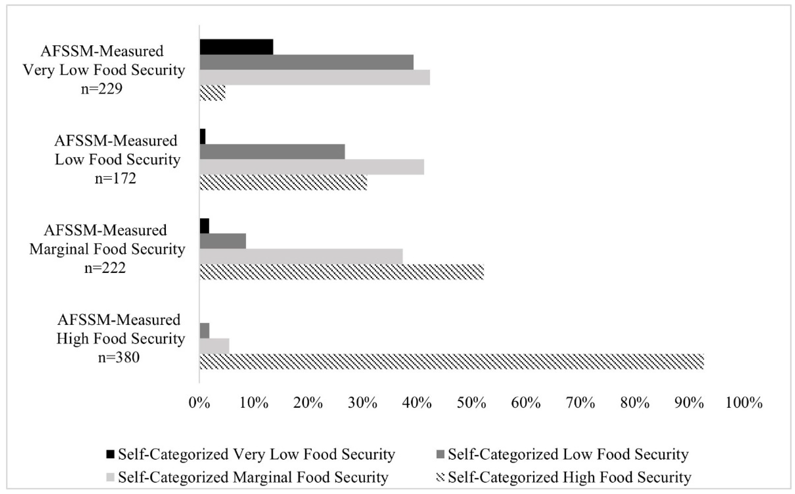 Nutrients 14 03569 g001