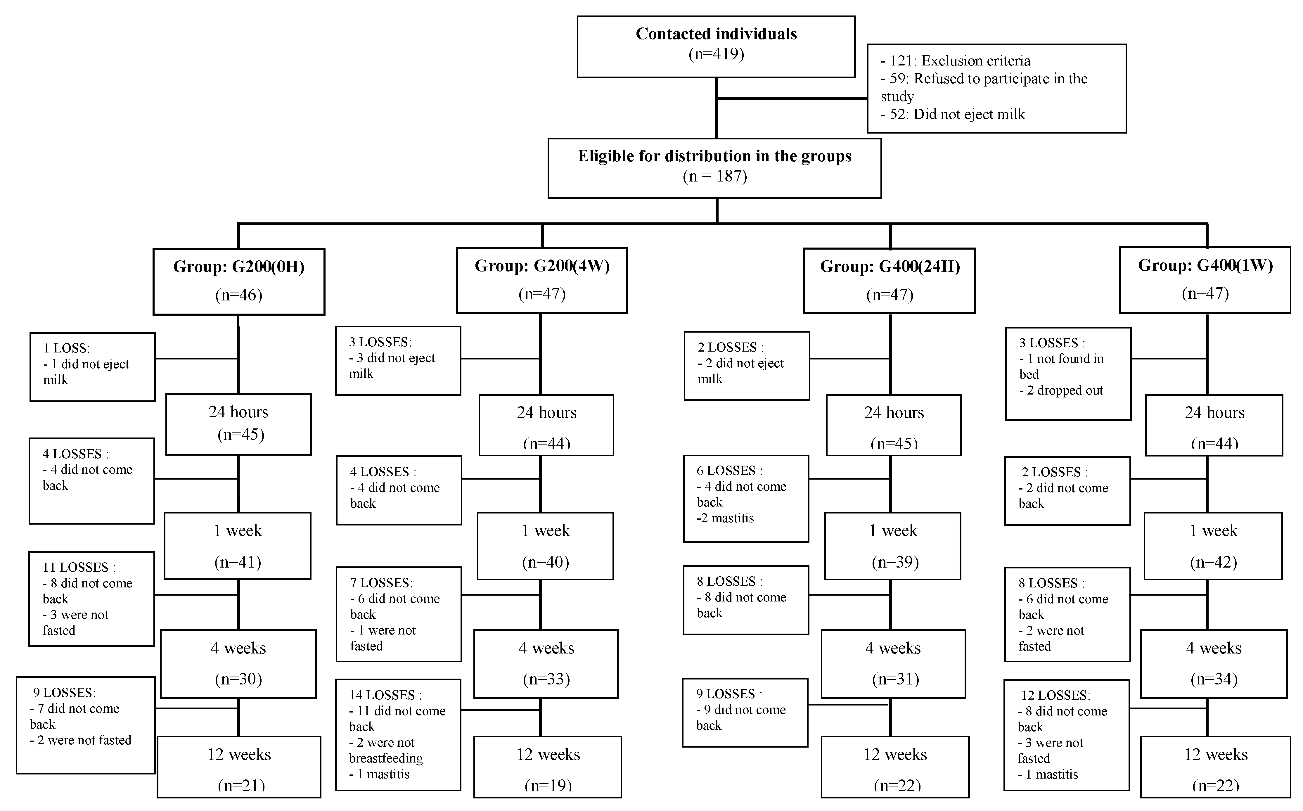 Nutrients 14 03570 g001