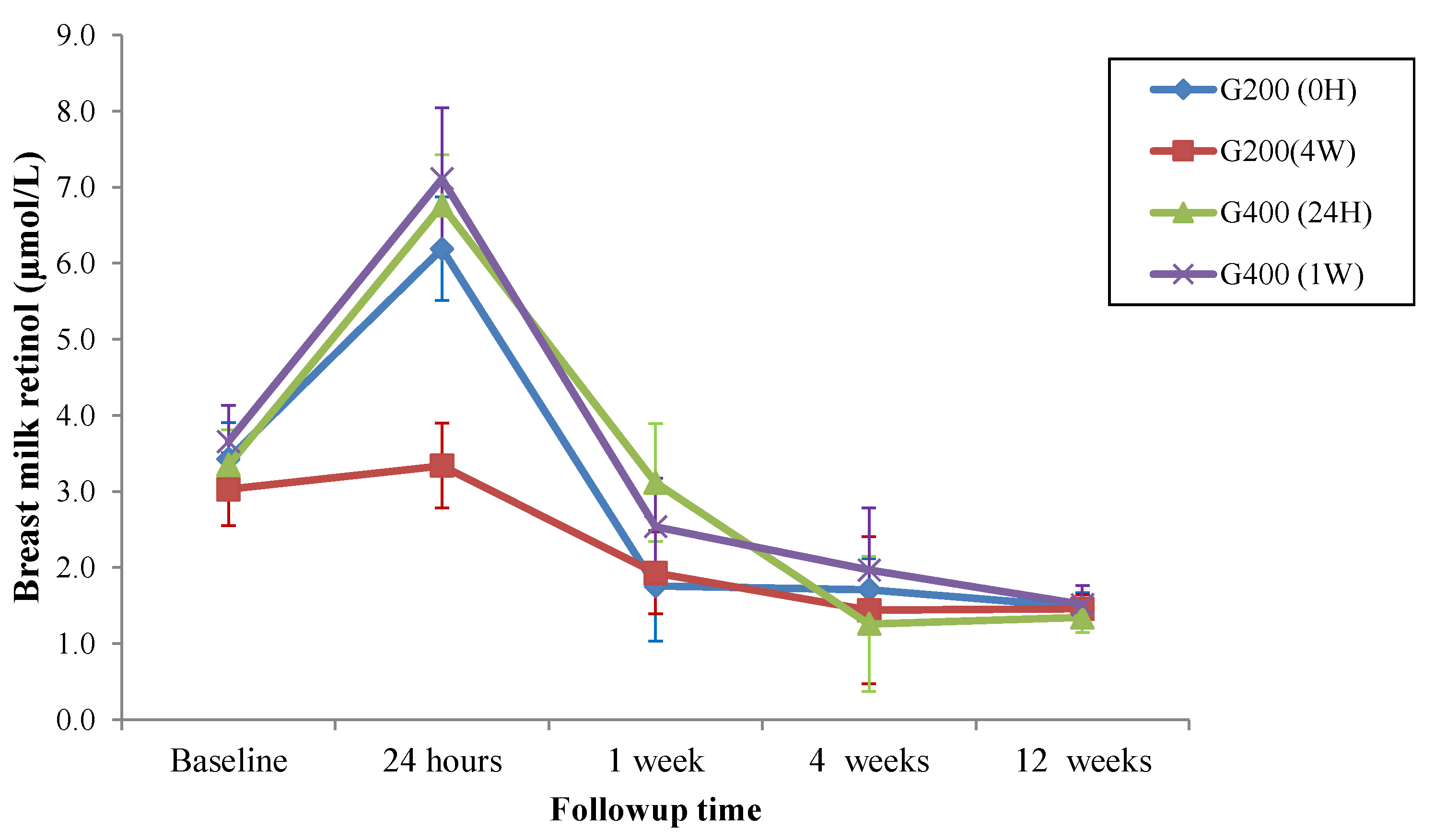 Nutrients 14 03570 g002