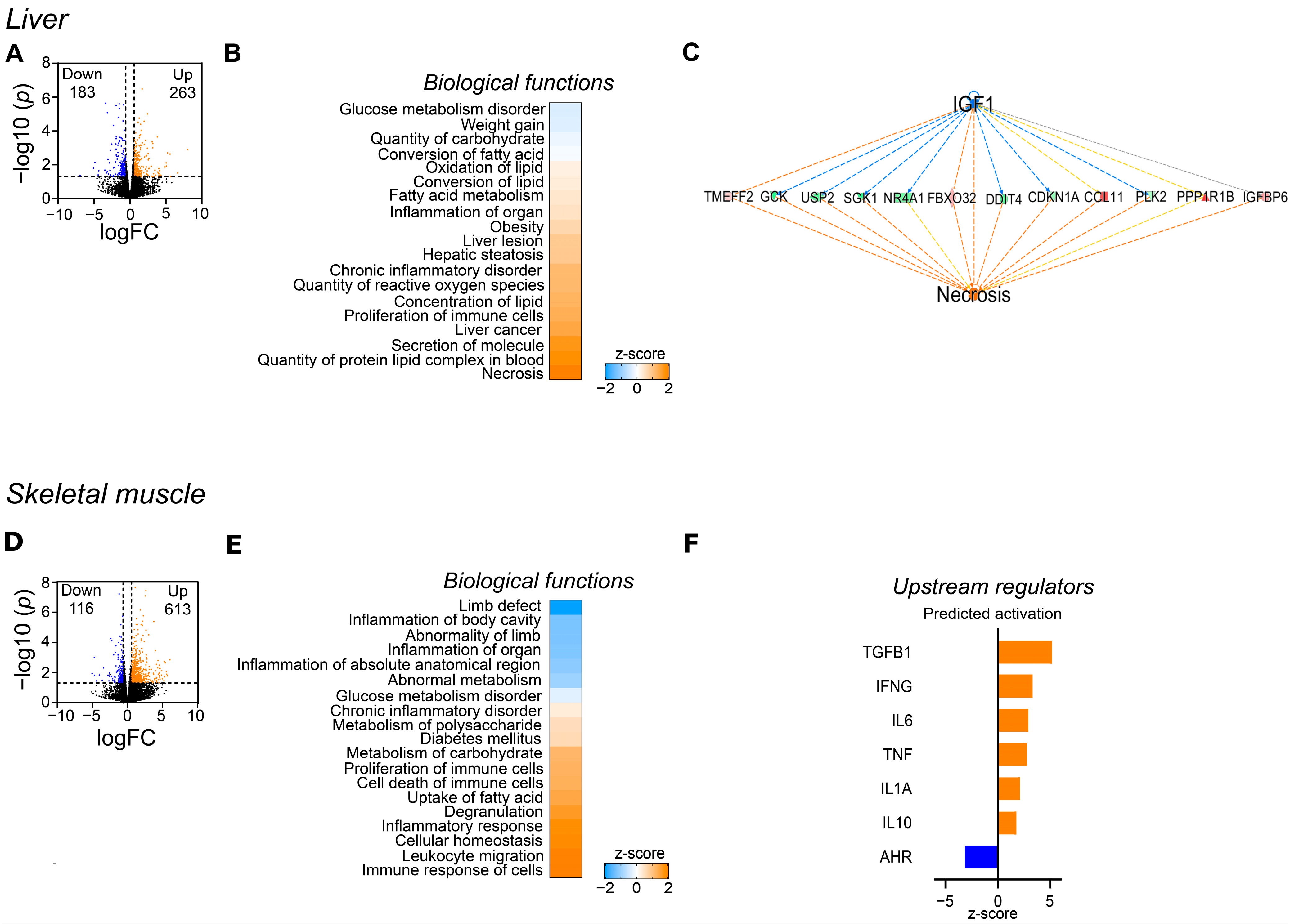 Nutrients 14 03574 g003