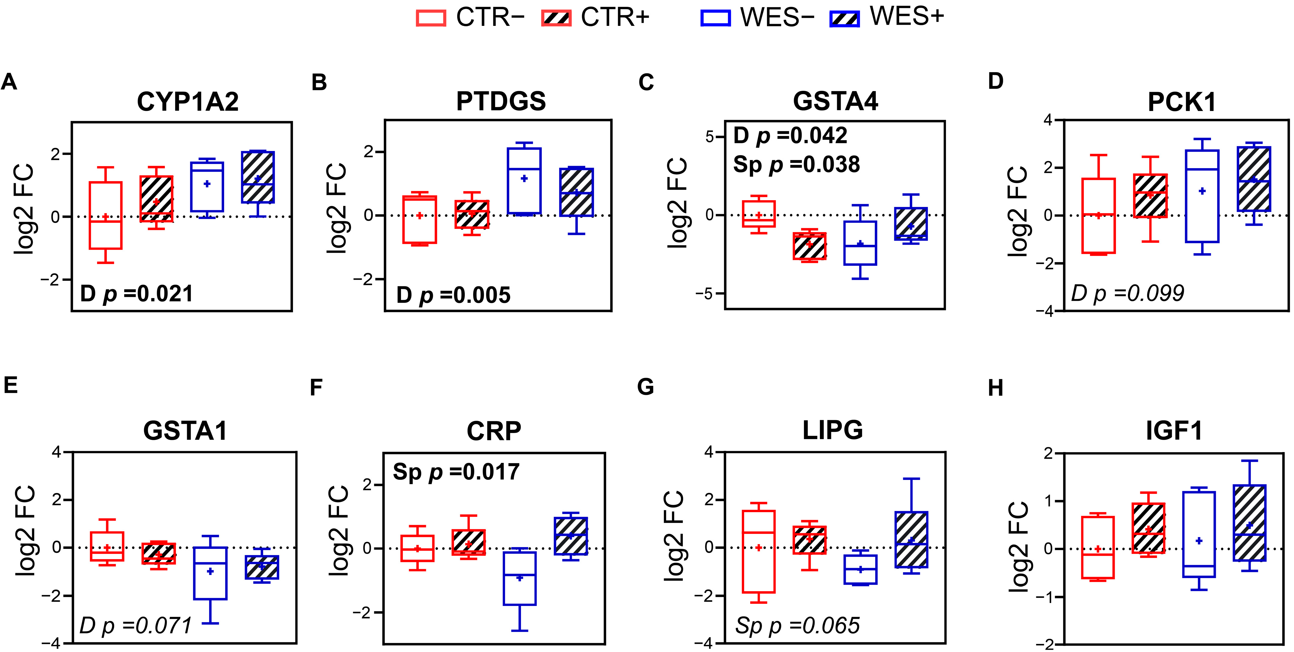 Nutrients 14 03574 g005