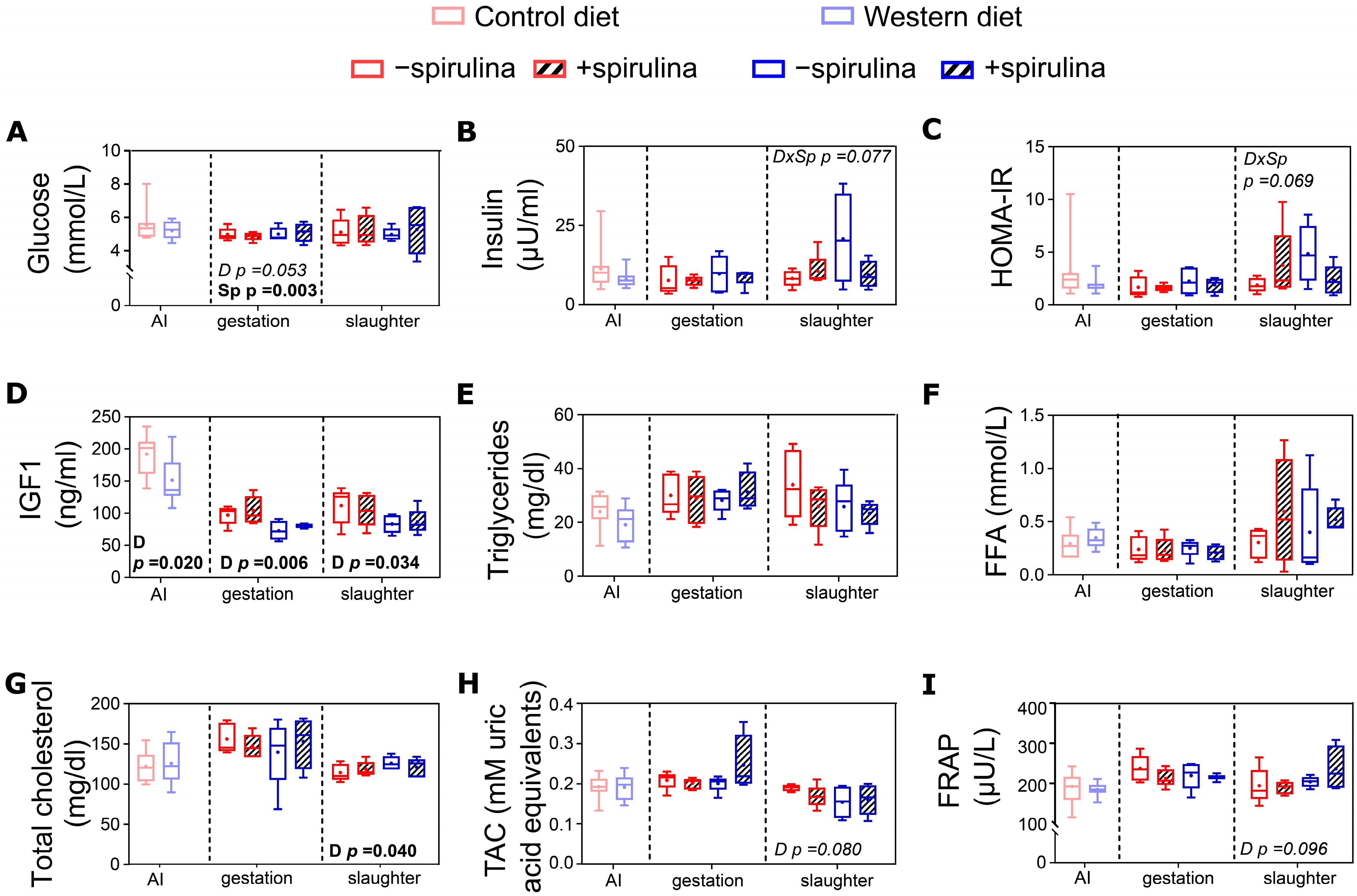 Nutrients 14 03574 g006