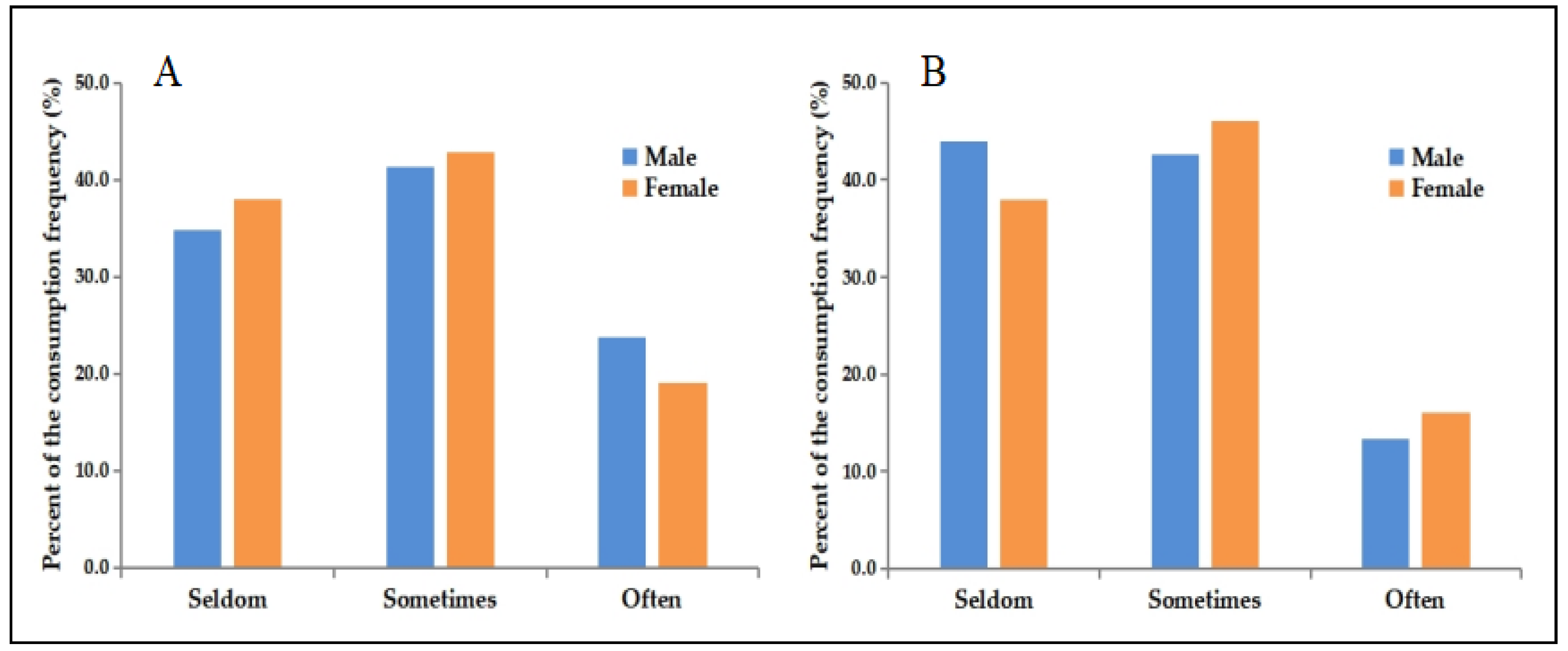 Nutrients 14 03577 g001 Nutrients 14 03577 g001