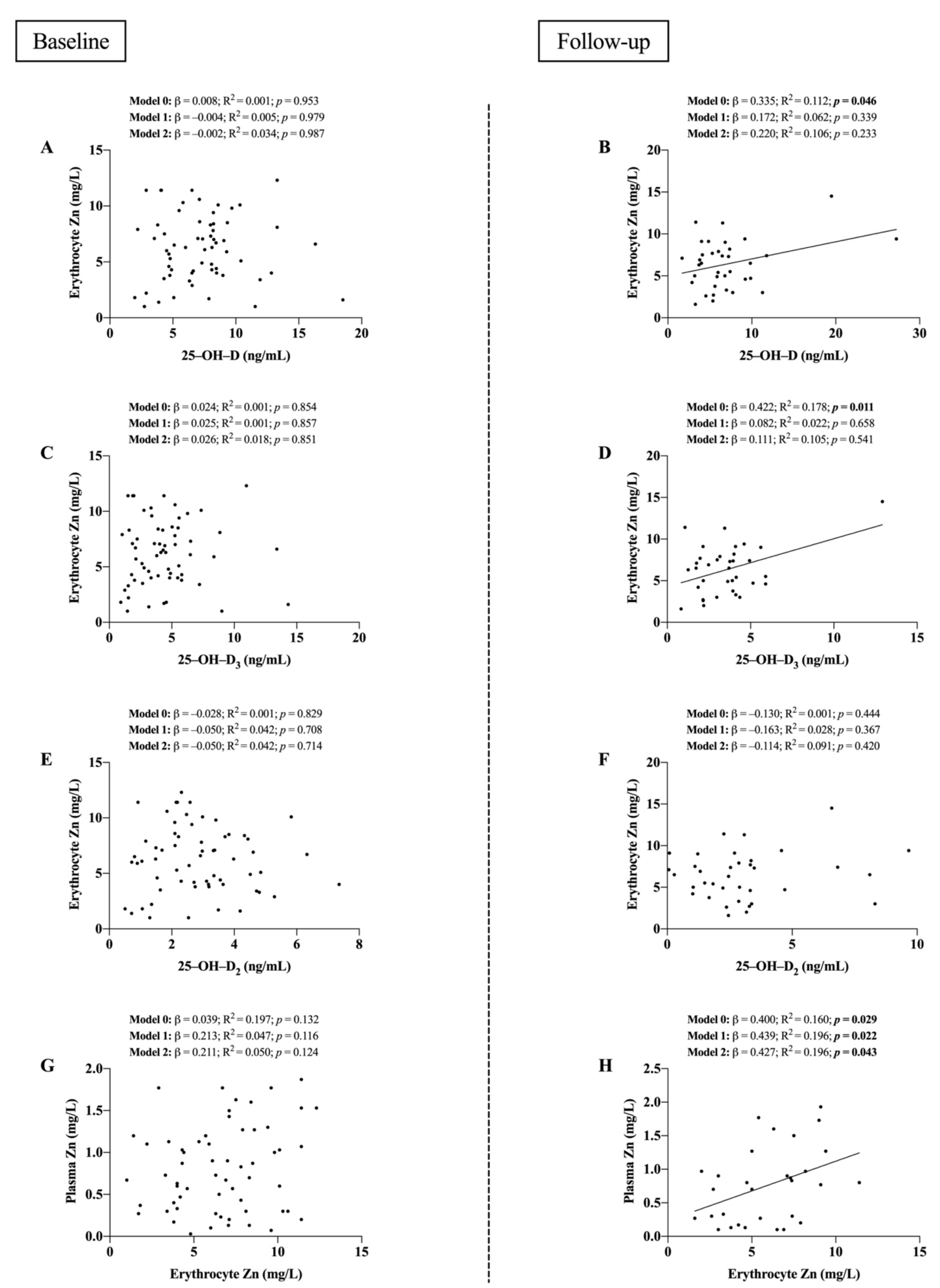 Nutrients 14 03580 g001