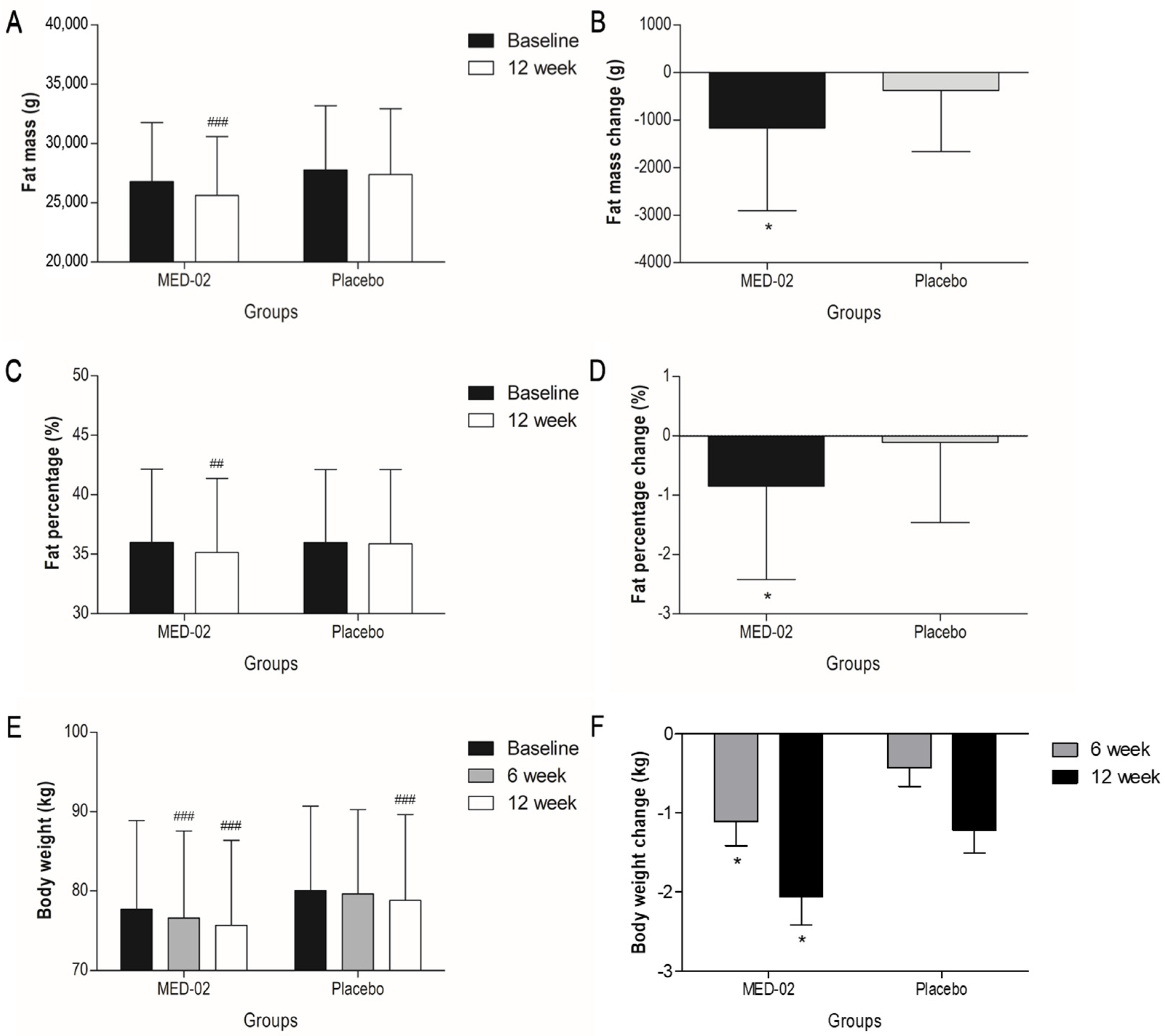 Nutrients 14 03583 g002