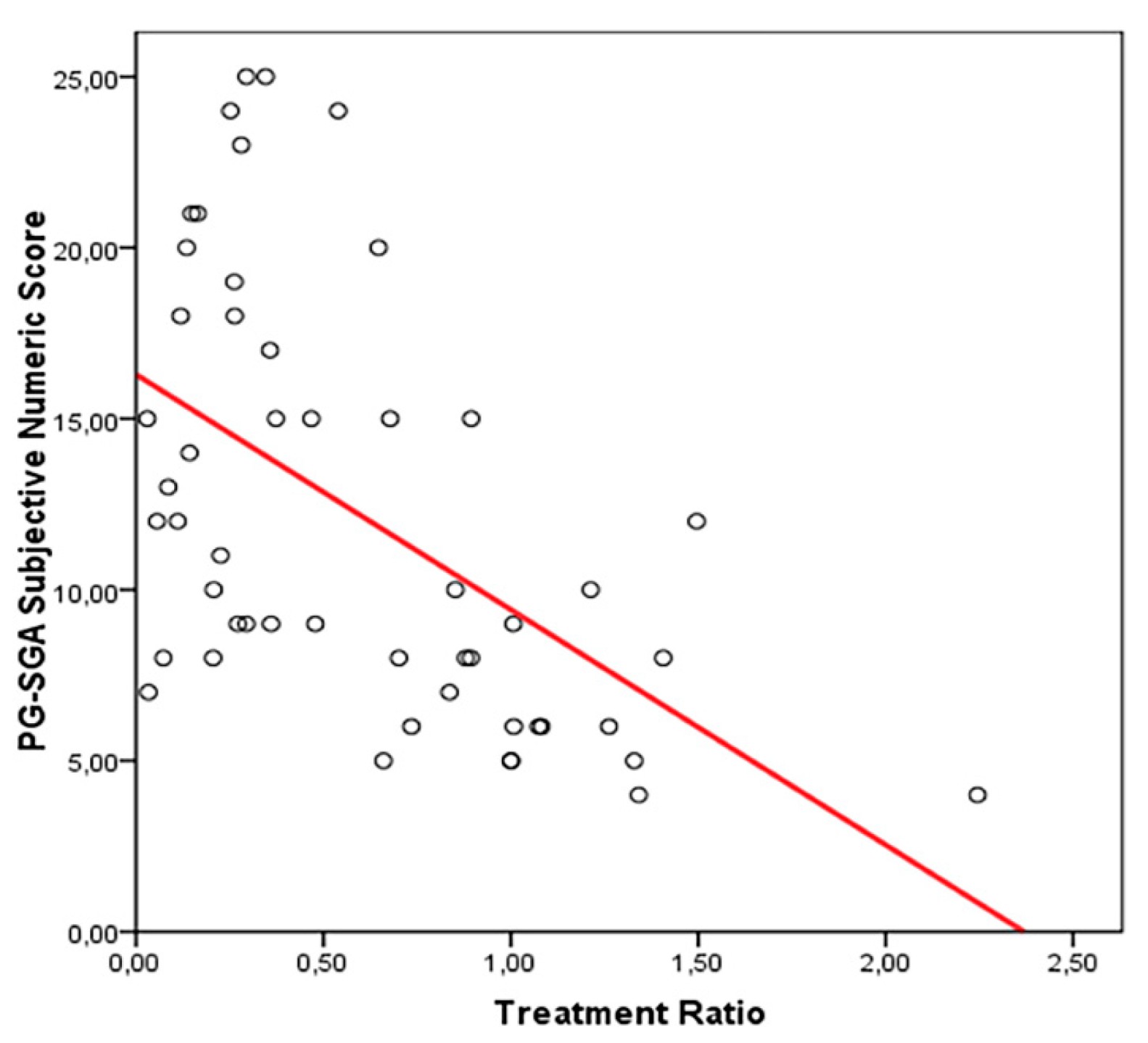 Nutrients 14 03589 g001
