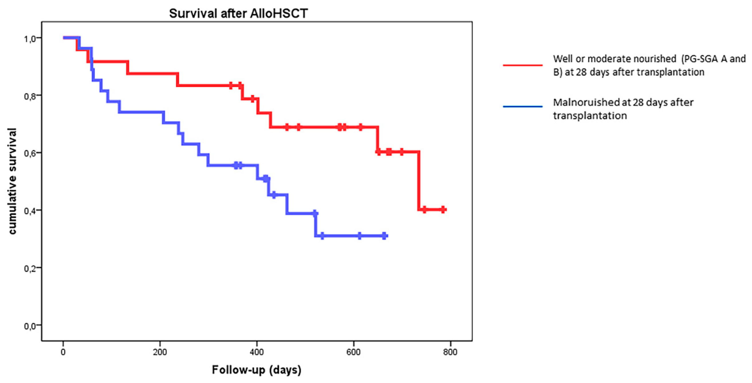 Nutrients 14 03589 g003
