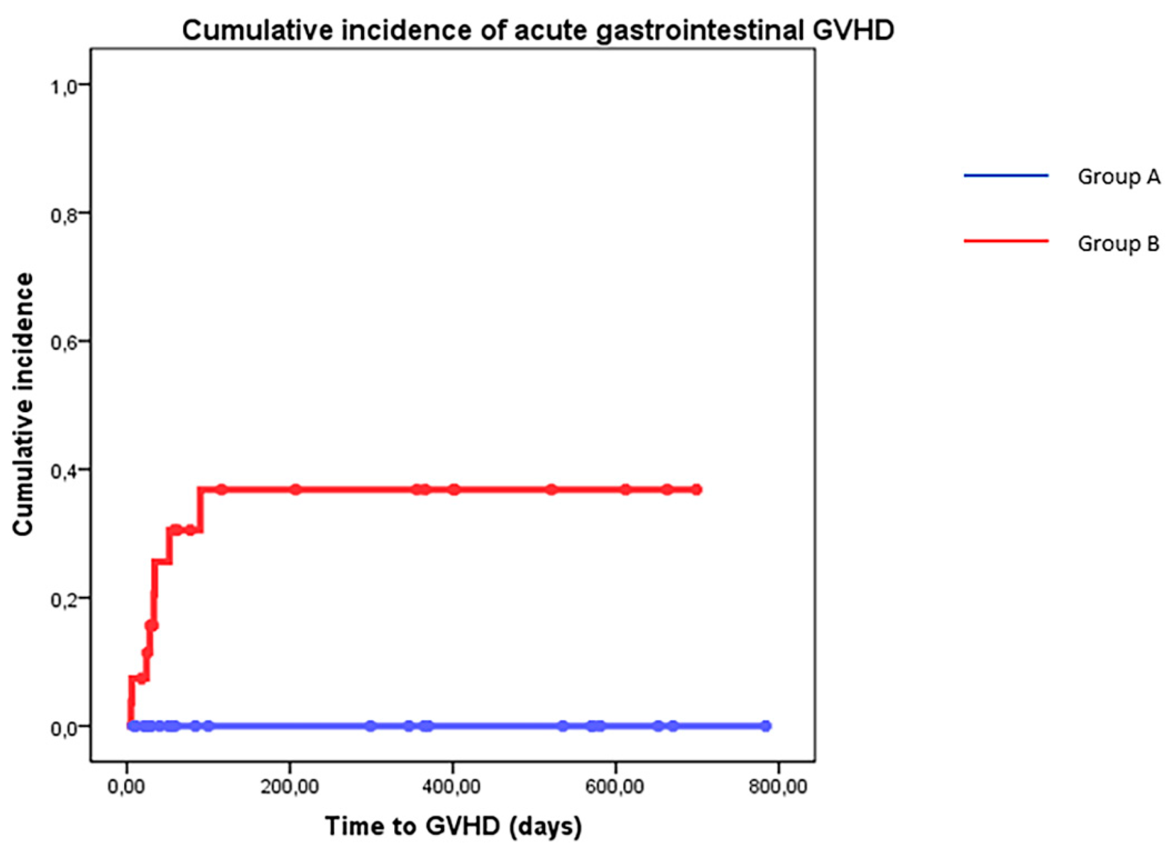 Nutrients 14 03589 g004