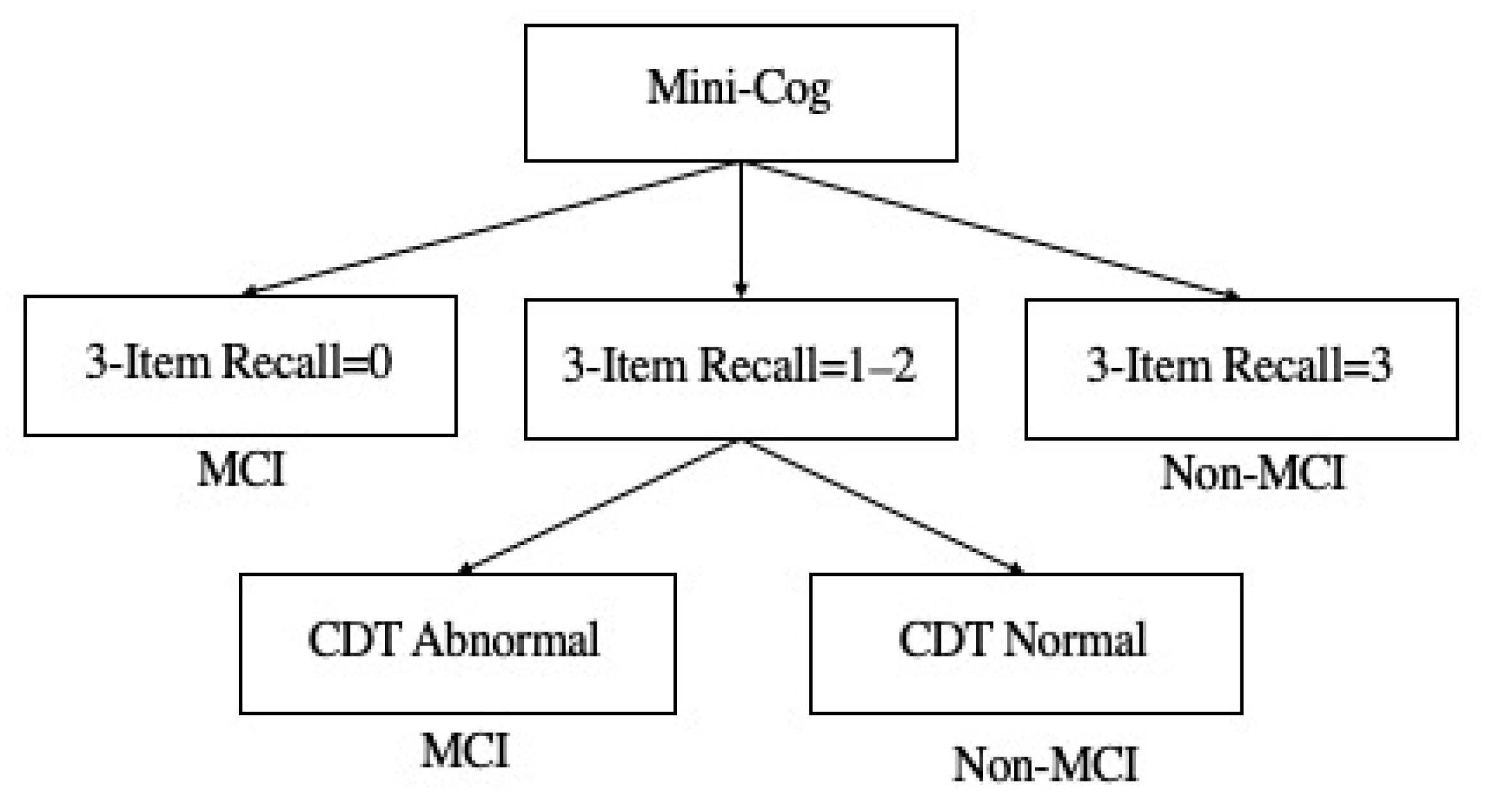 Nutrients 14 03596 g002