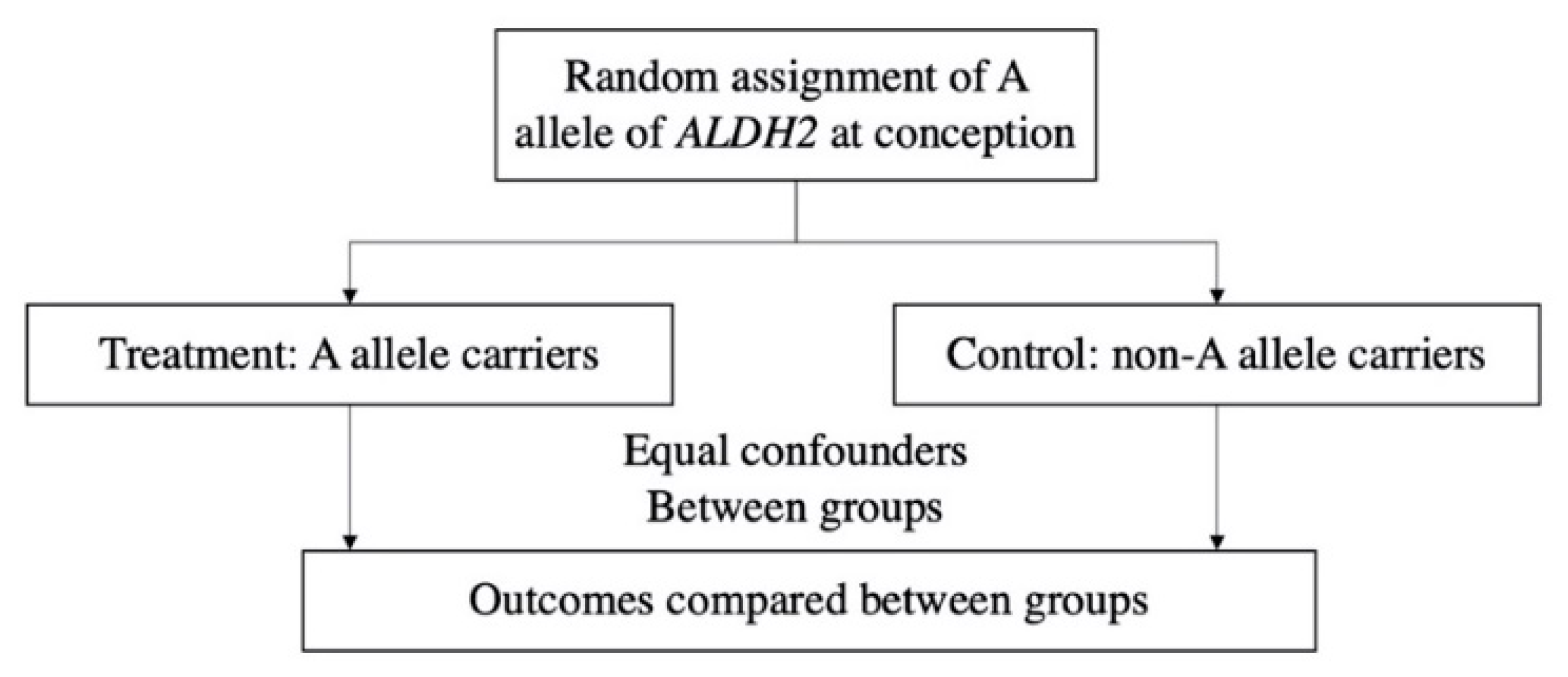 Nutrients 14 03596 g003