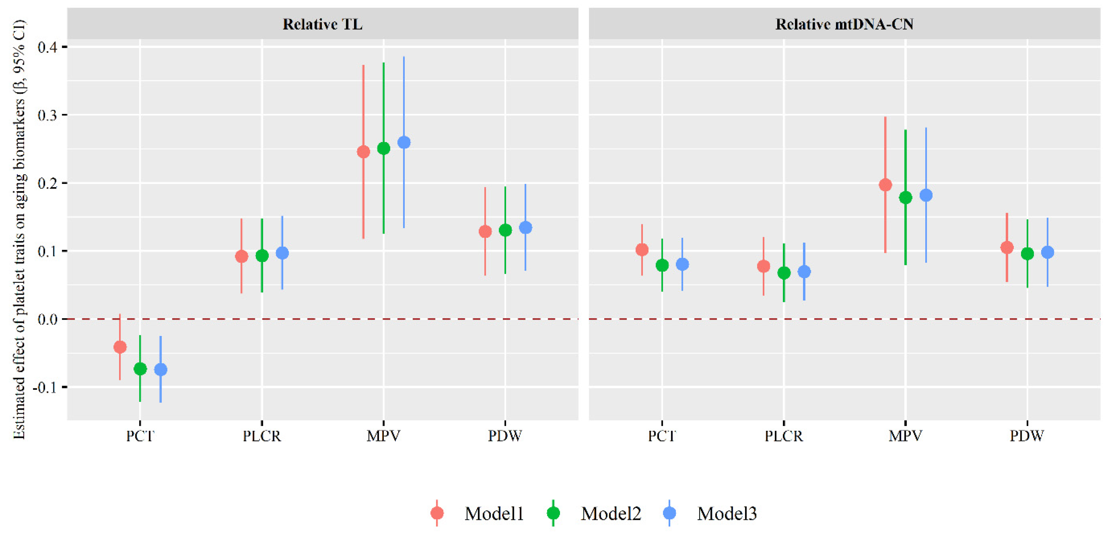 Nutrients 14 03597 g004