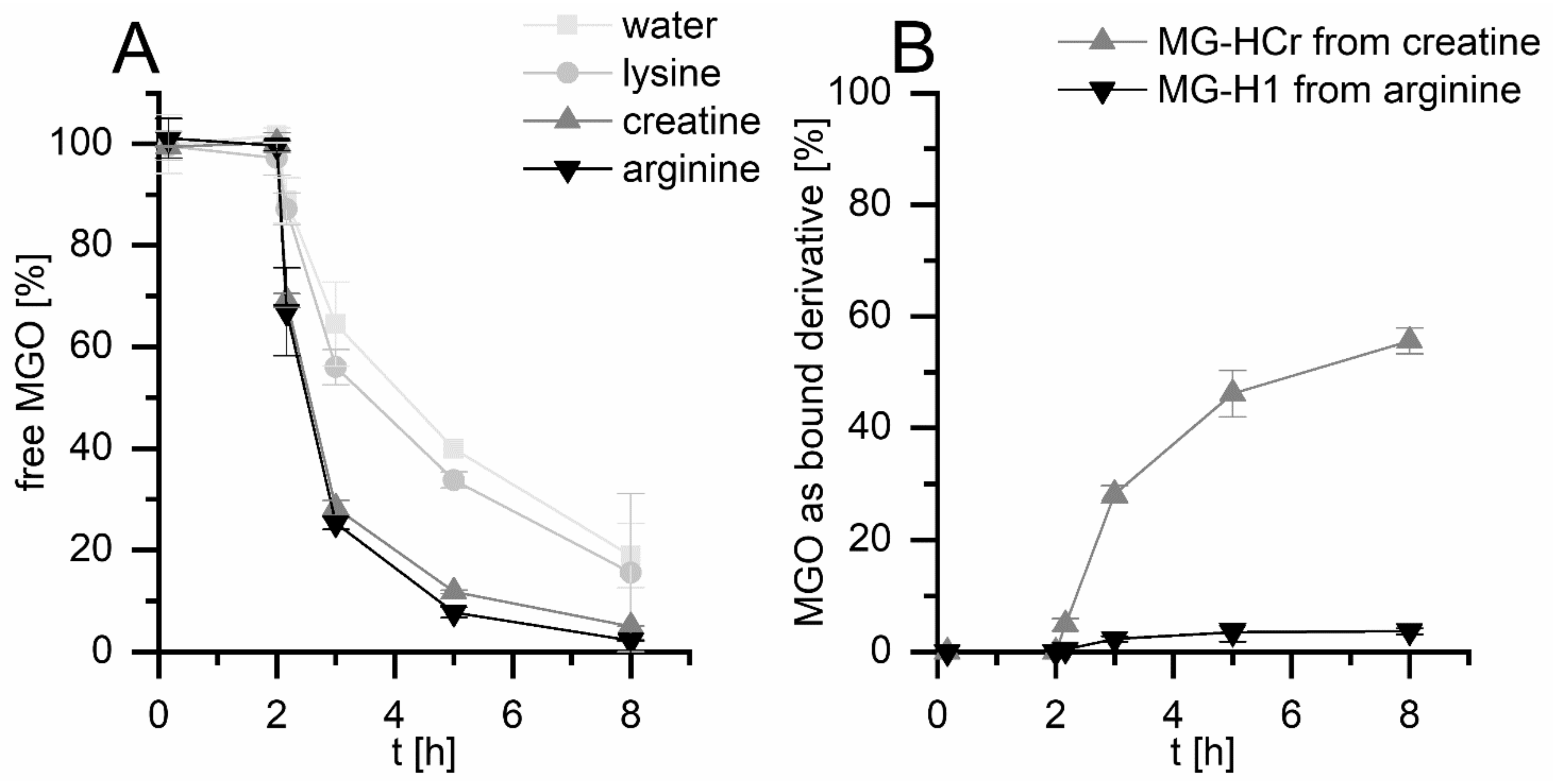 Nutrients 14 03598 g001