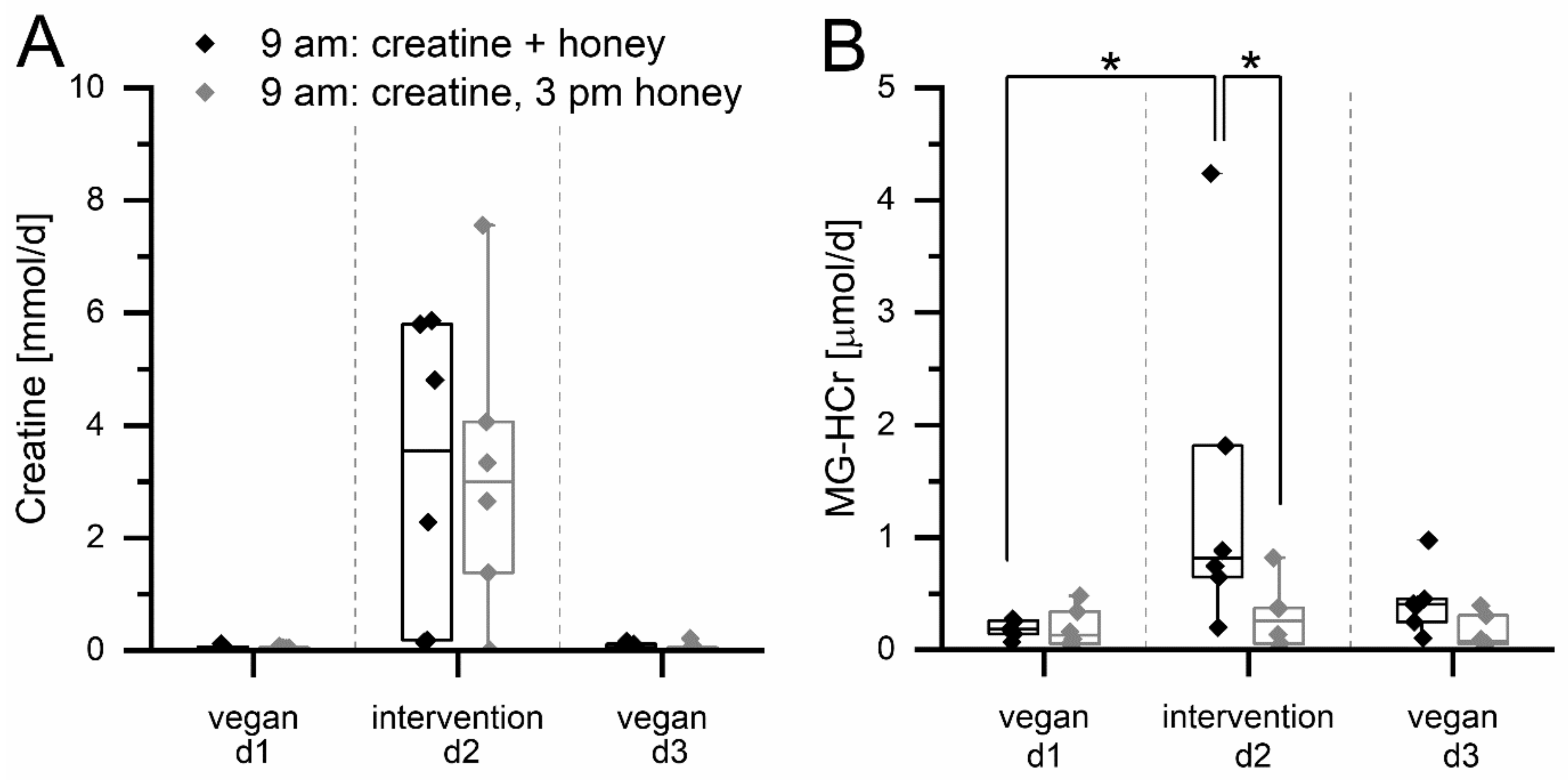 Nutrients 14 03598 g002