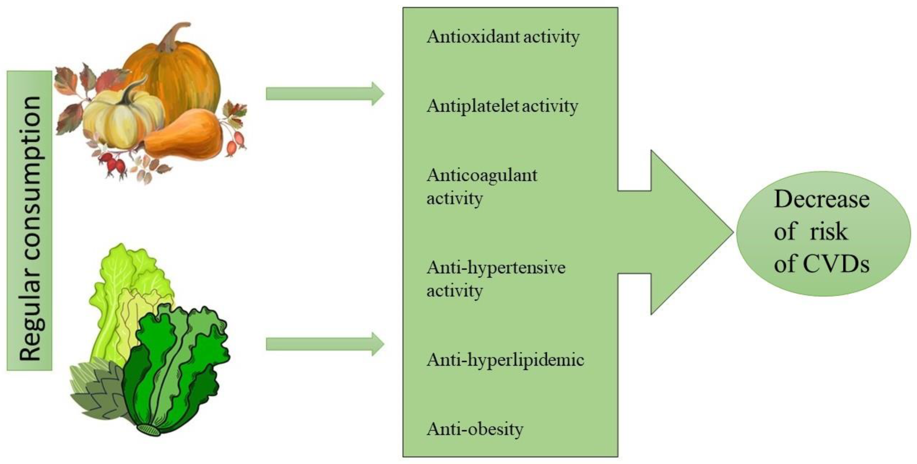 Nutrients 14 03601 g001
