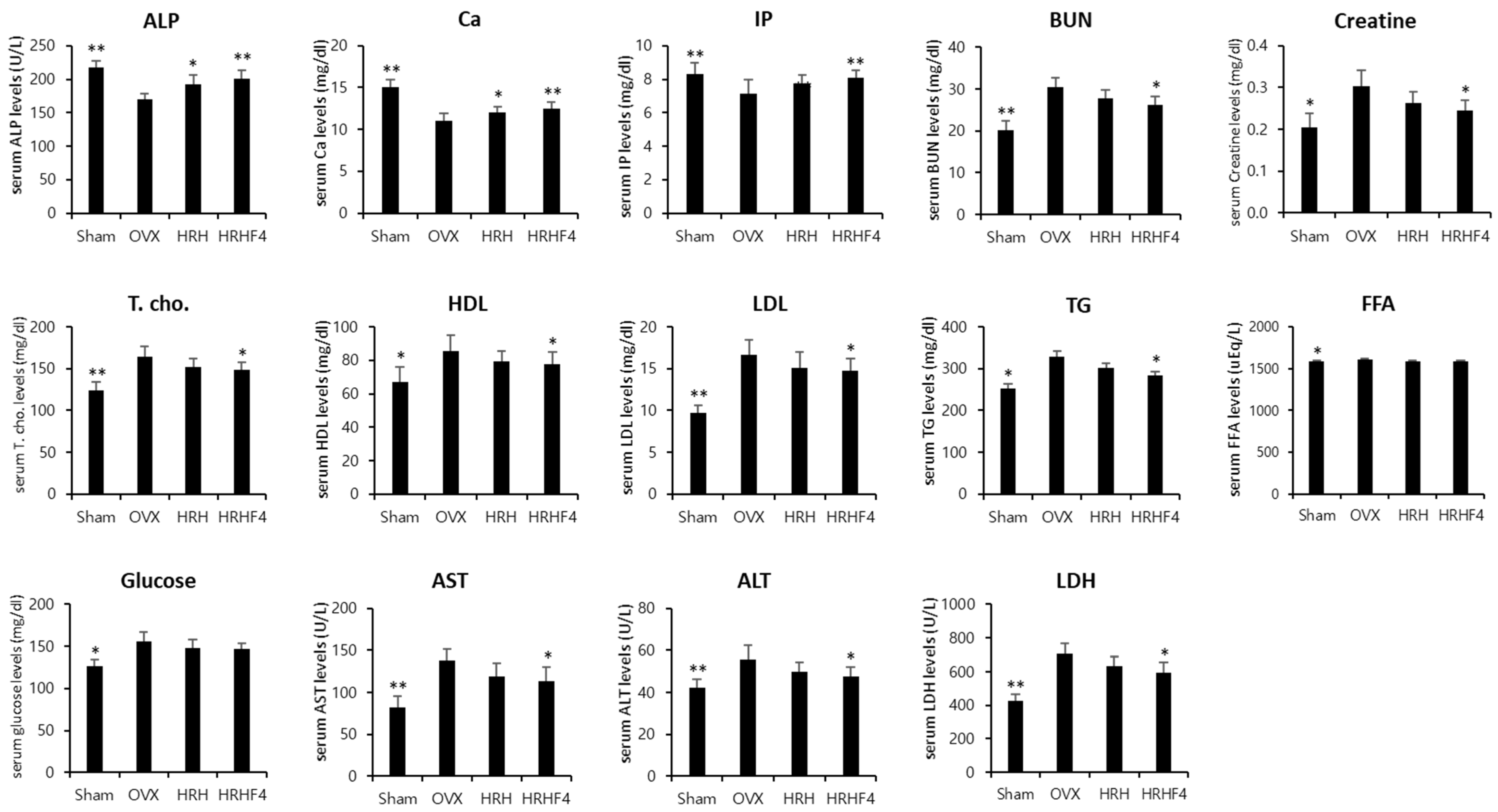 Nutrients 14 03604 g006