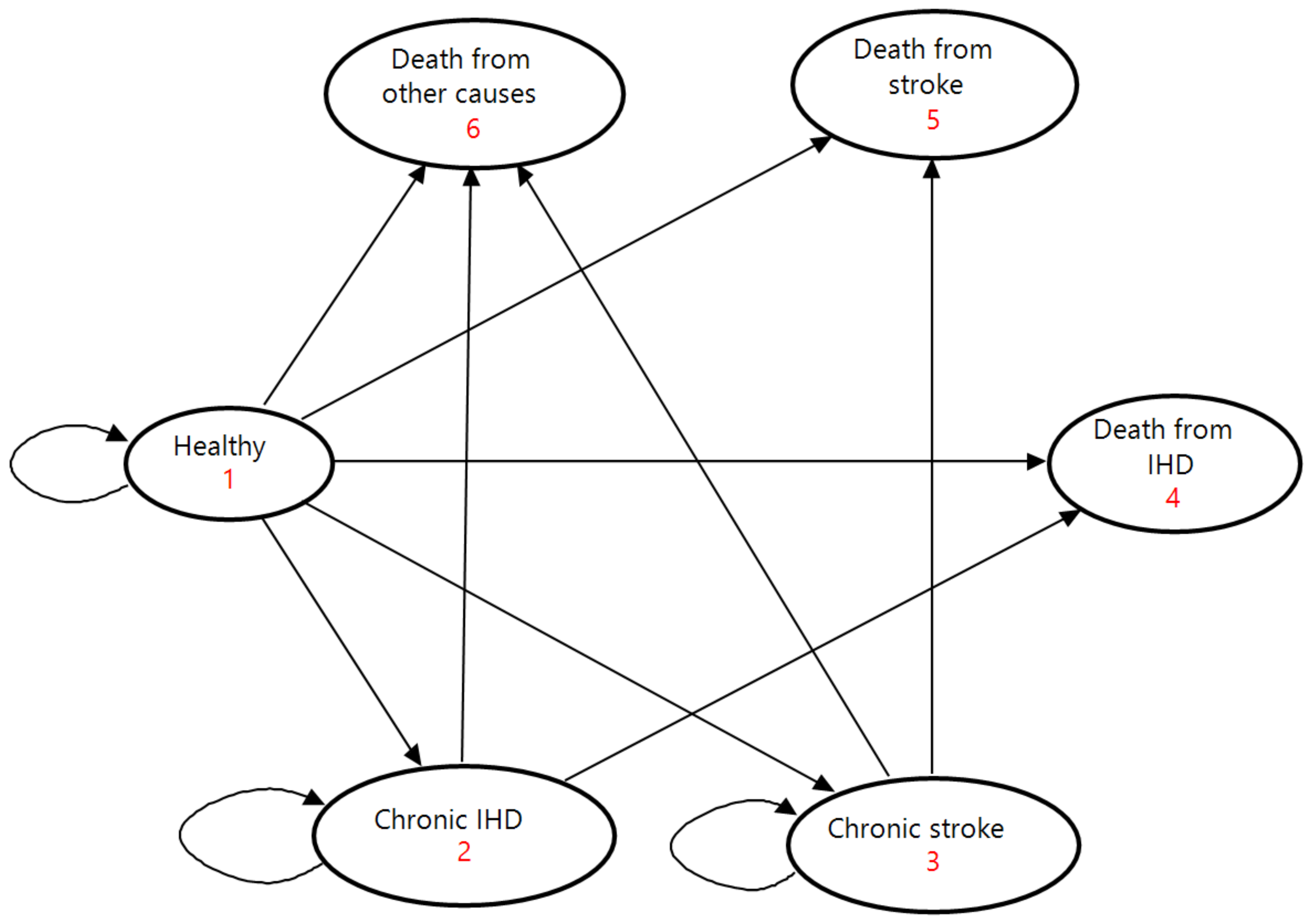 Nutrients 14 03606 g001