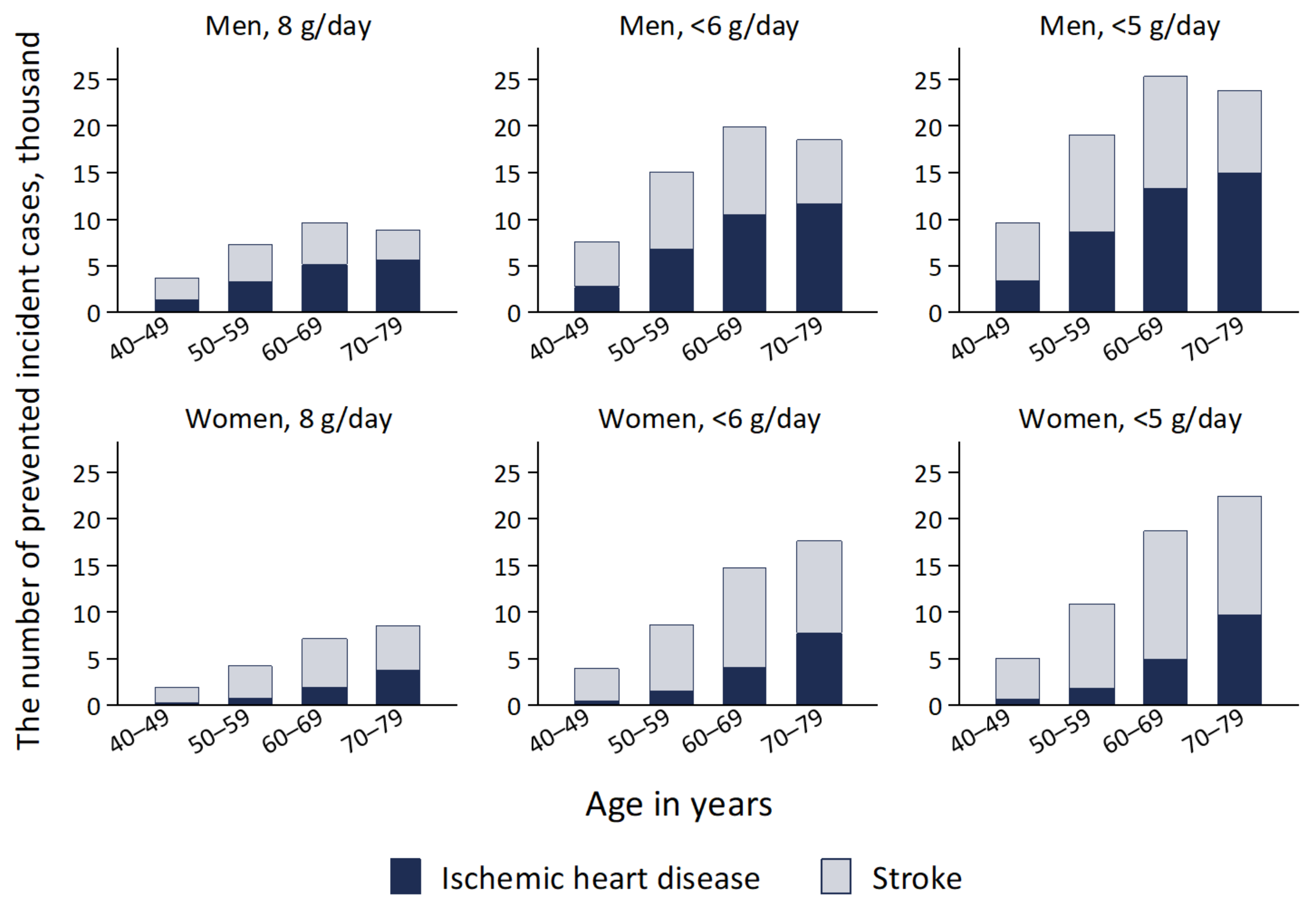 Nutrients 14 03606 g002