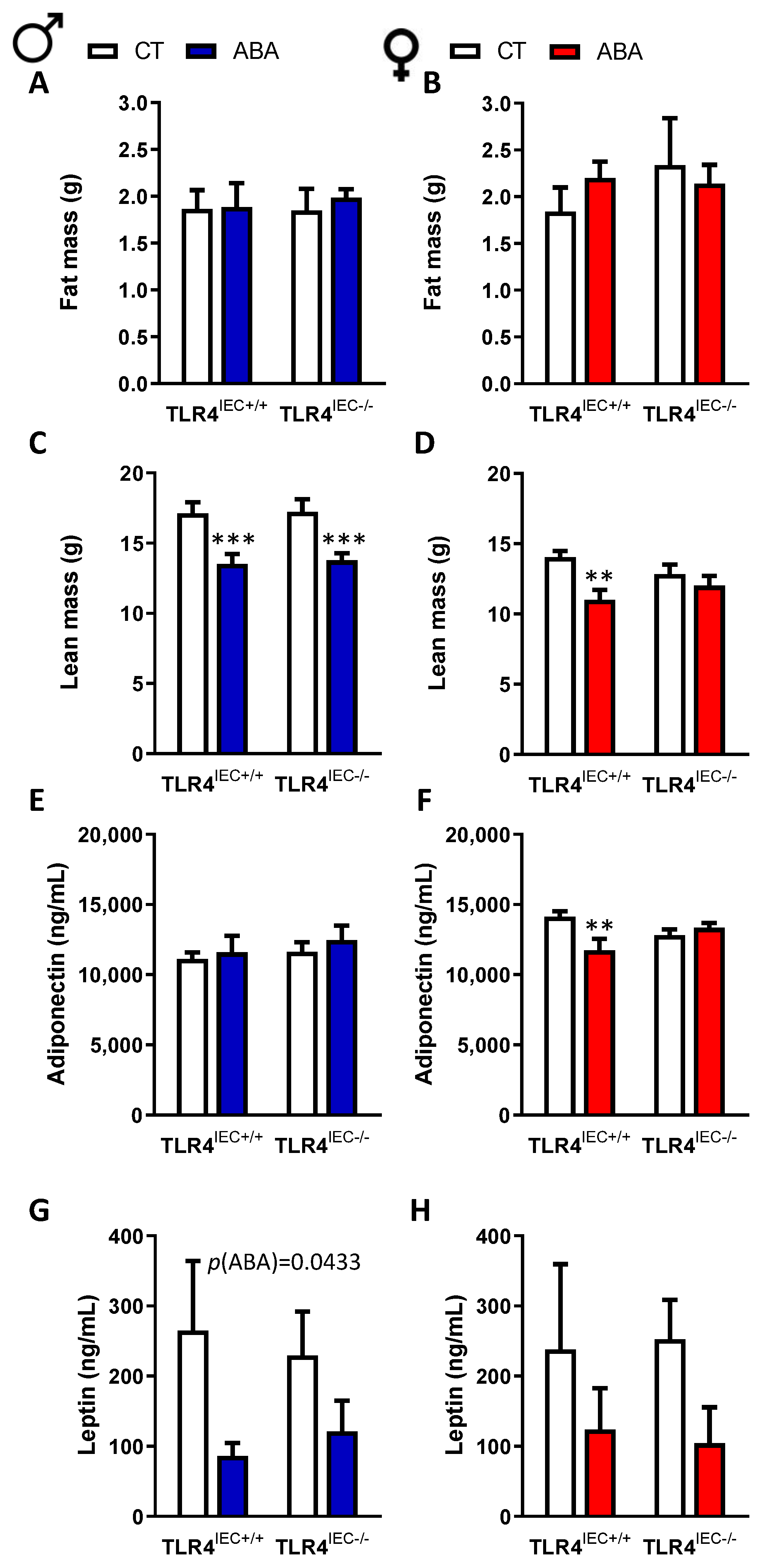 Nutrients 14 03607 g003