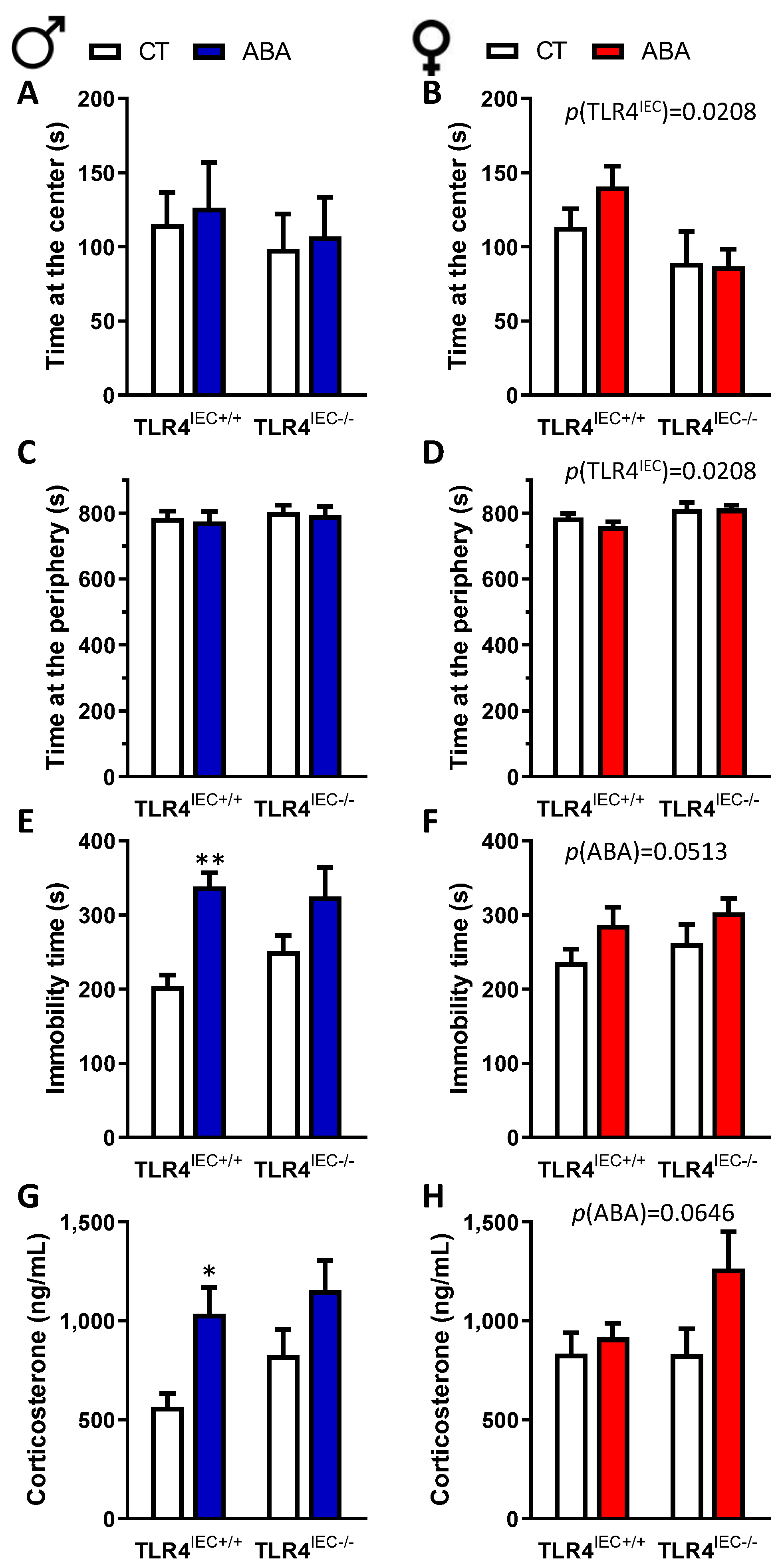 Nutrients 14 03607 g005
