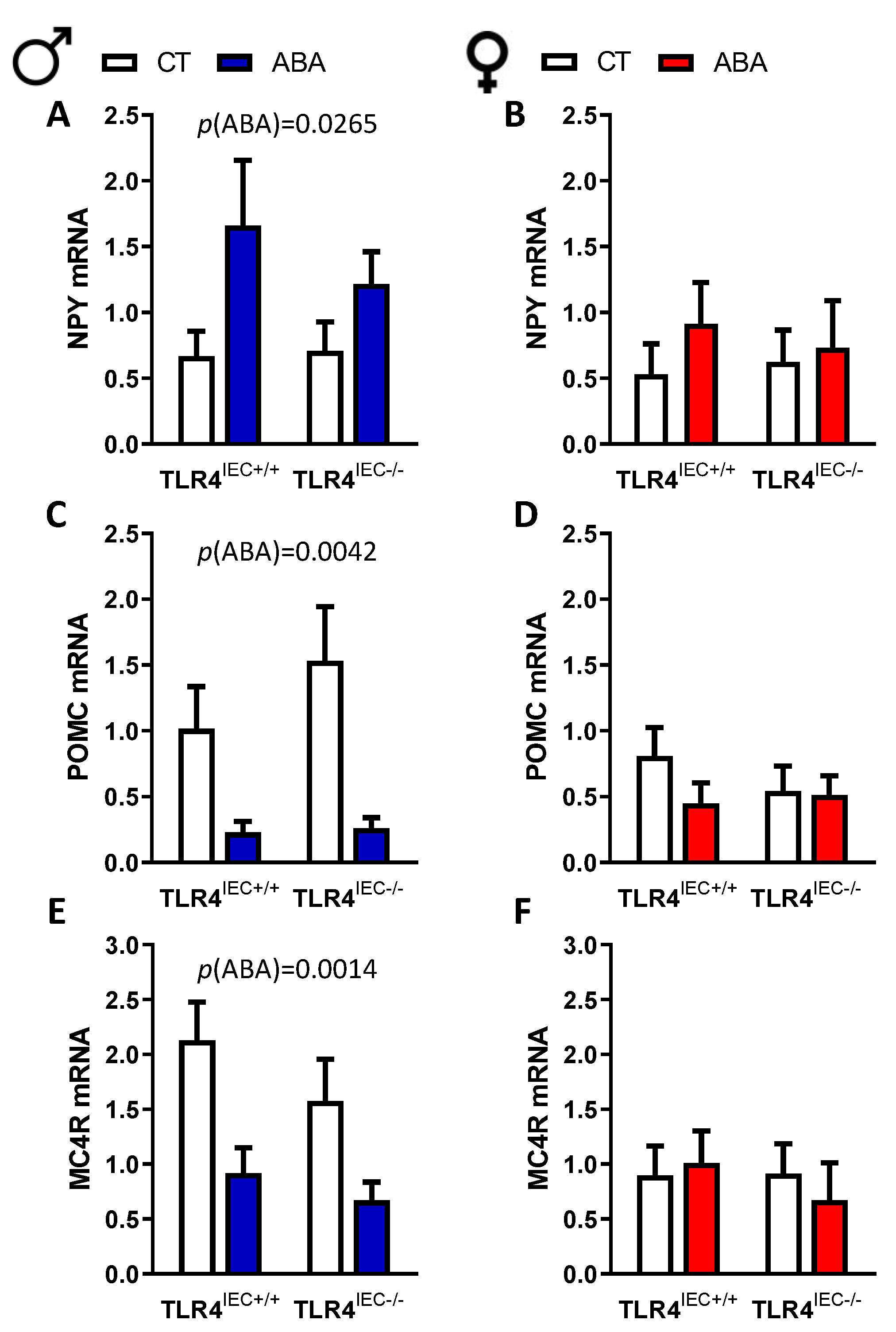 Nutrients 14 03607 g006